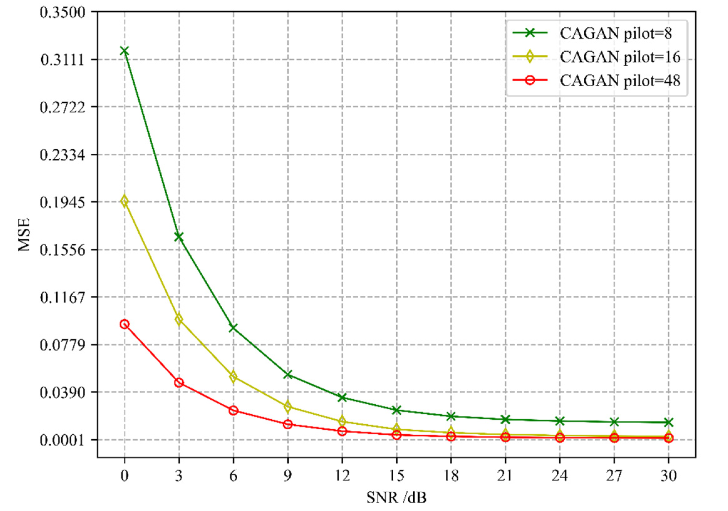 Sensors 22 04188 g004 550