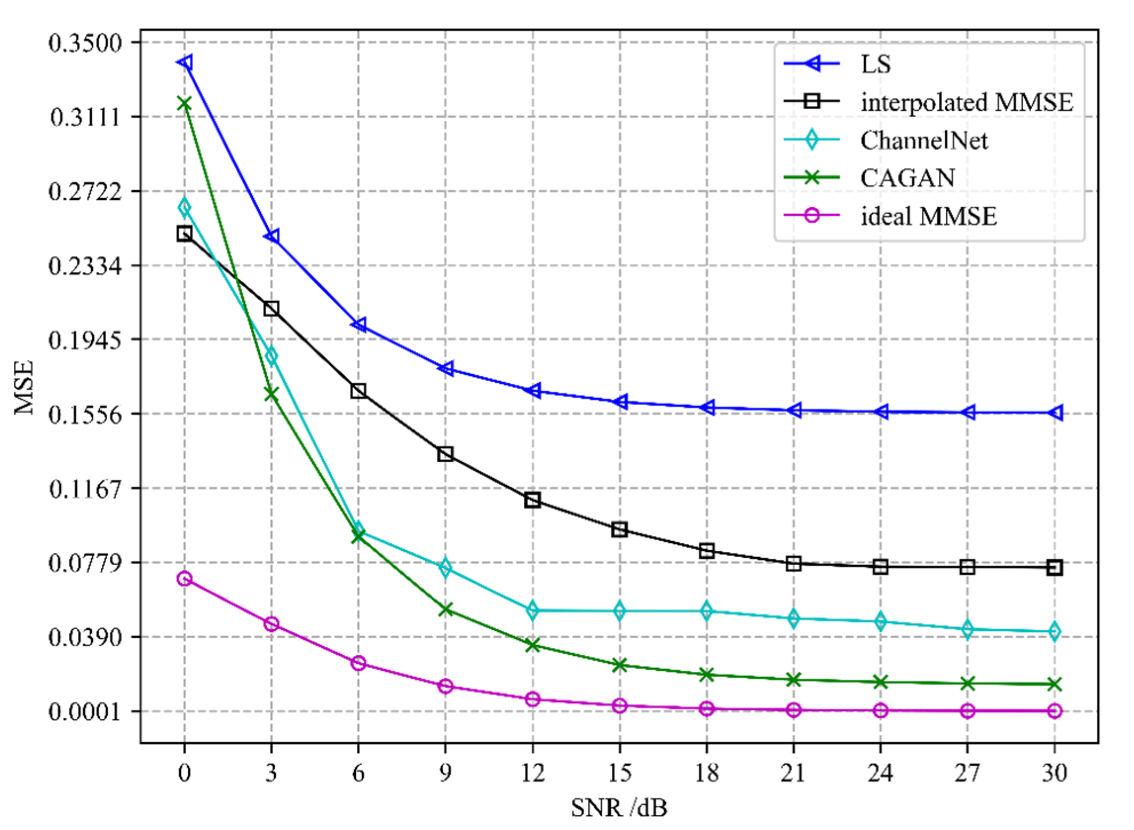 Sensors 22 04188 g005 550