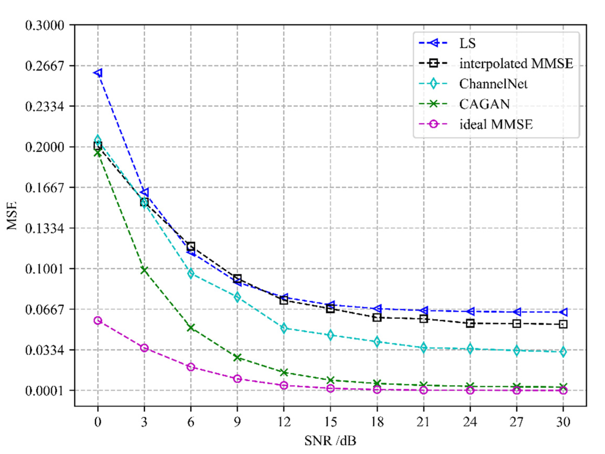 Sensors 22 04188 g006 550