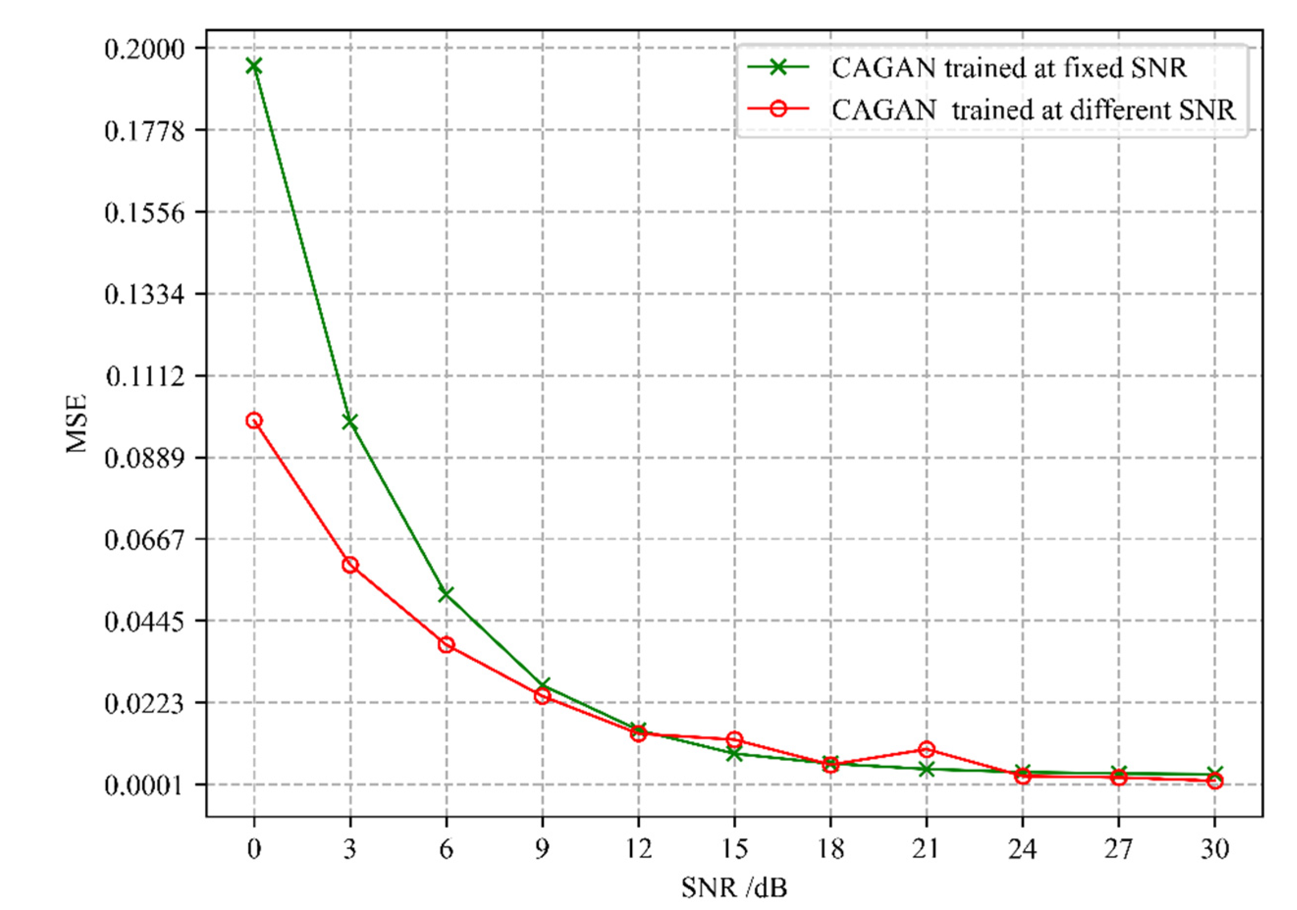 Sensors 22 04188 g007 550