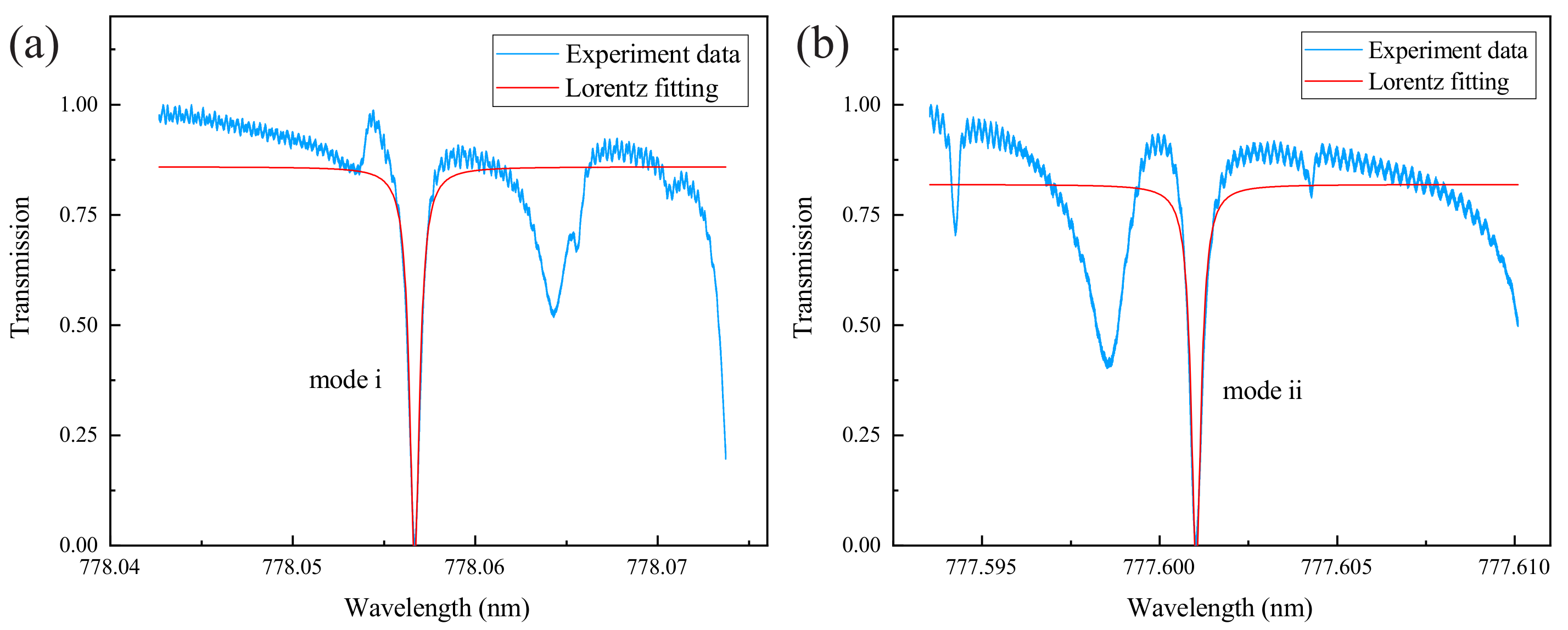 Sensors 22 04190 g002 Sensors 22 04190 g002