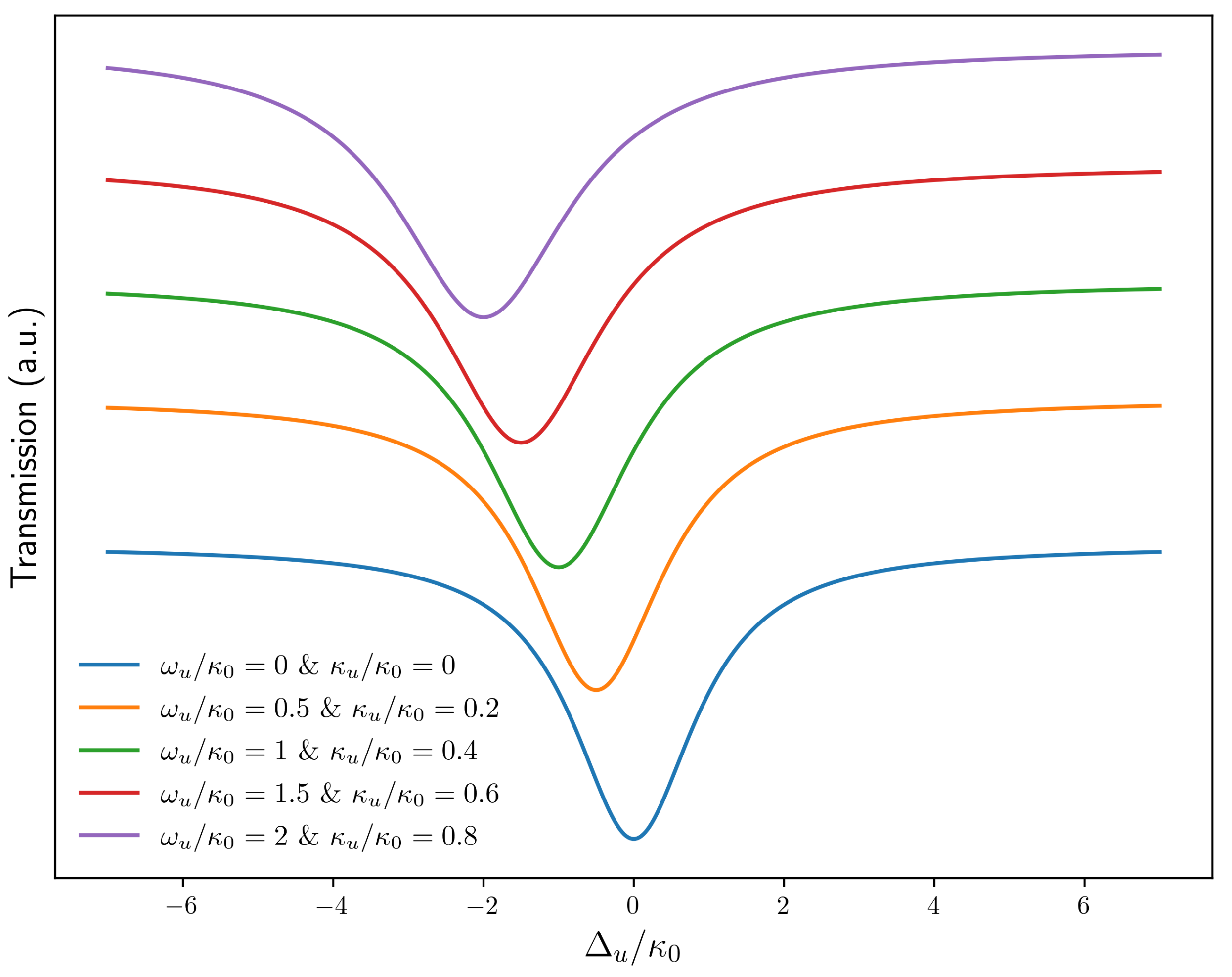 Sensors 22 04190 g003 Sensors 22 04190 g003