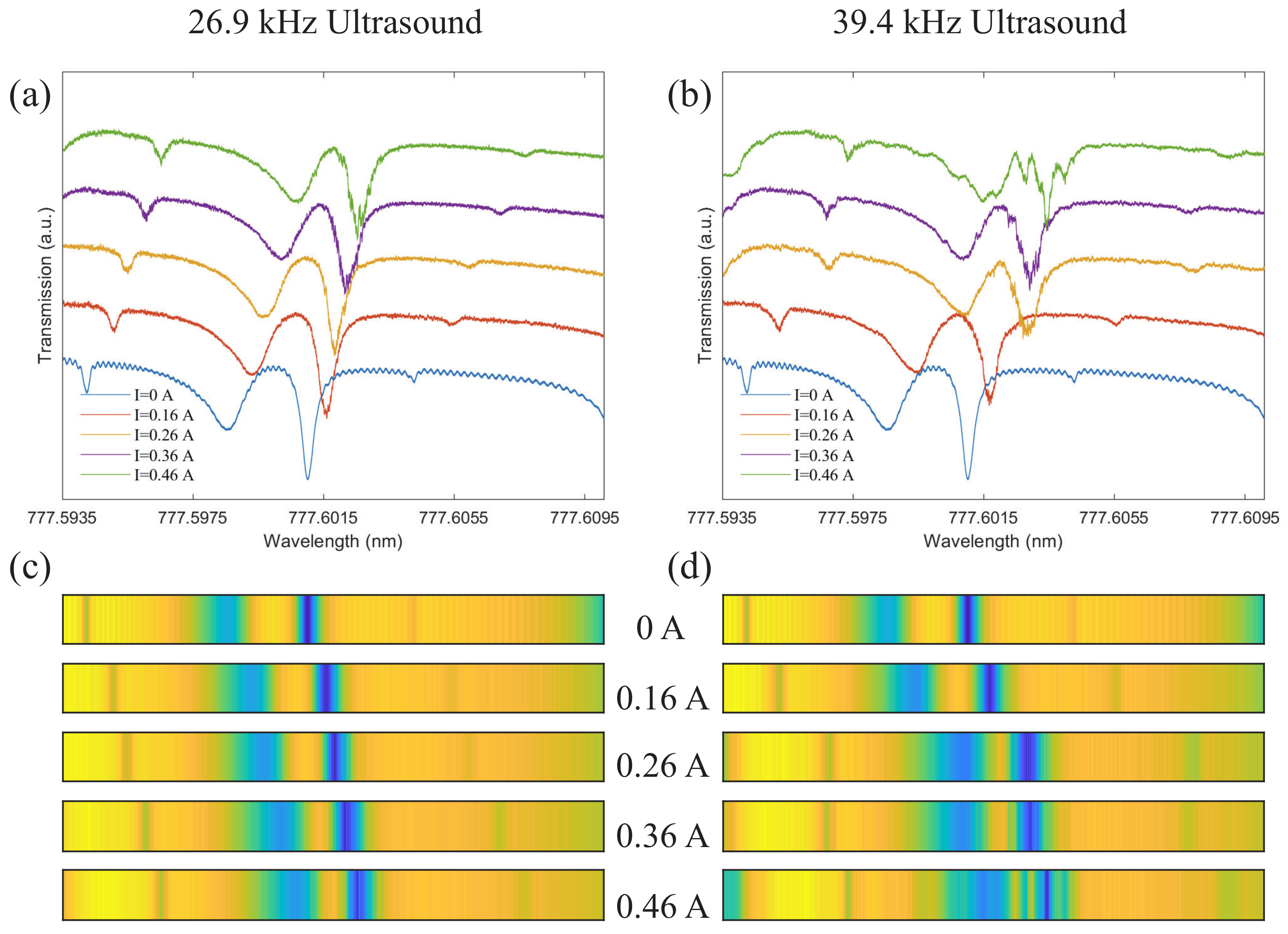Sensors 22 04190 g005 Sensors 22 04190 g005
