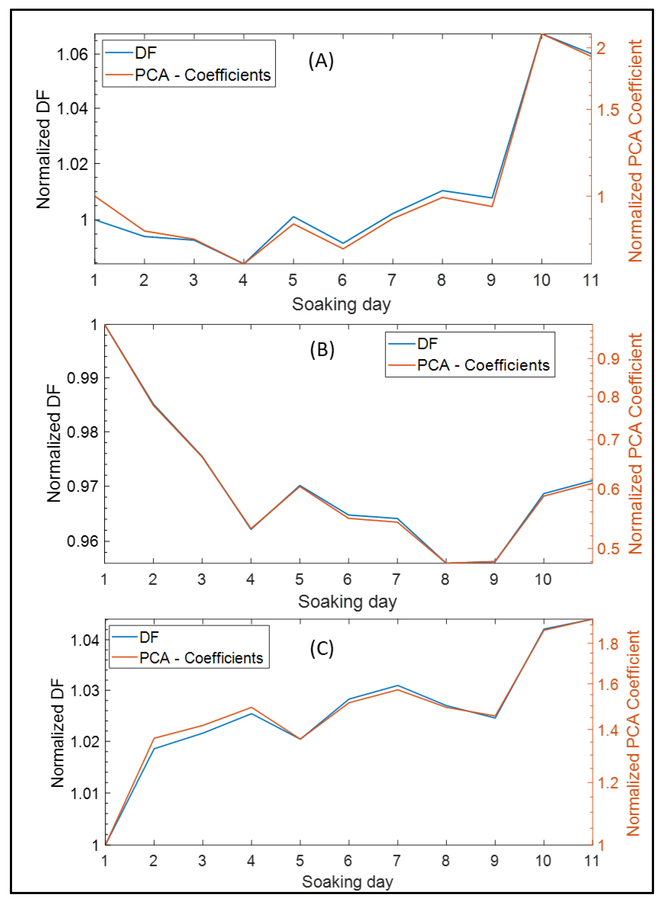 Sensors 22 04191 g005