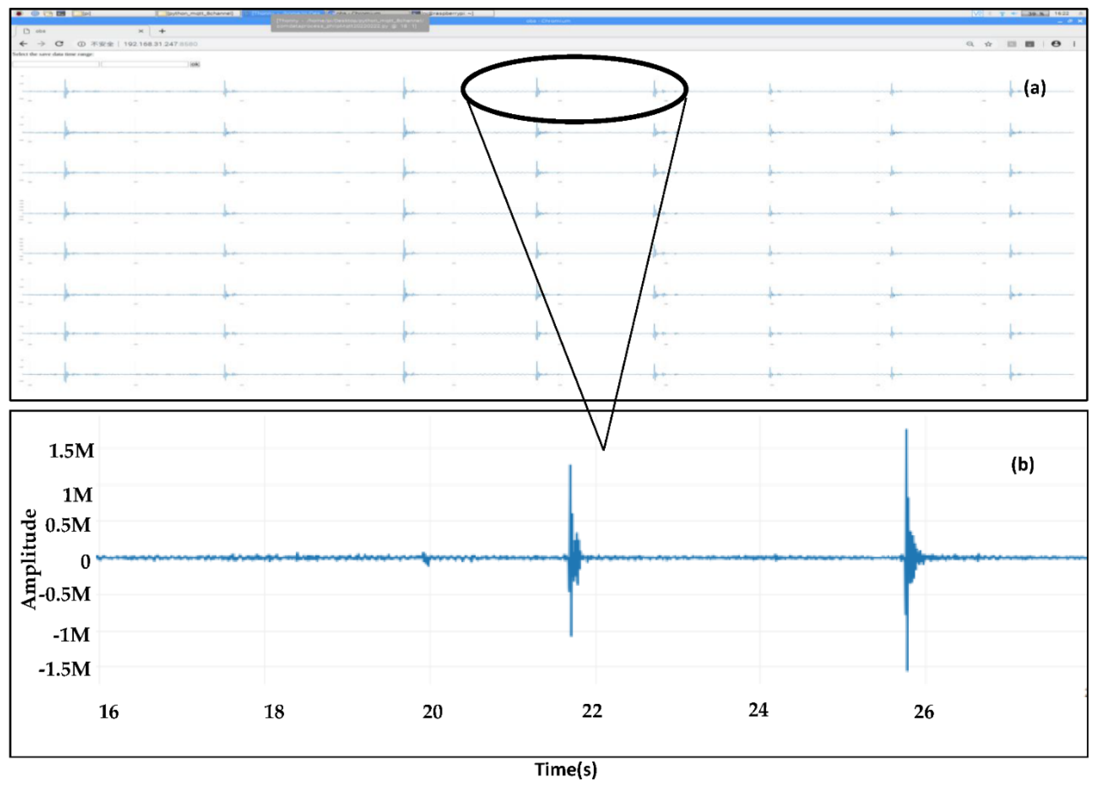 Sensors 22 04193 g010 550