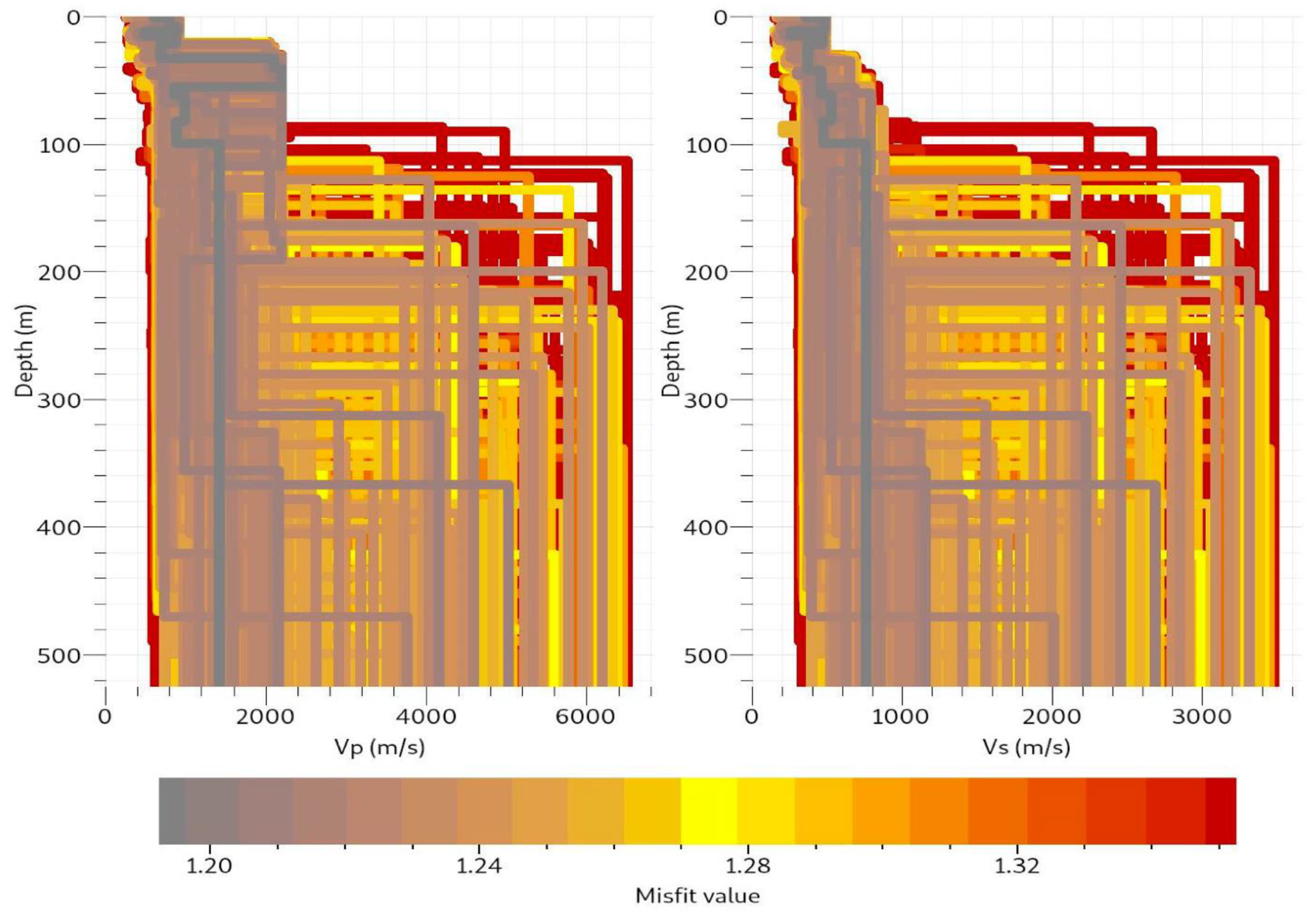 Sensors 22 04193 g013 550