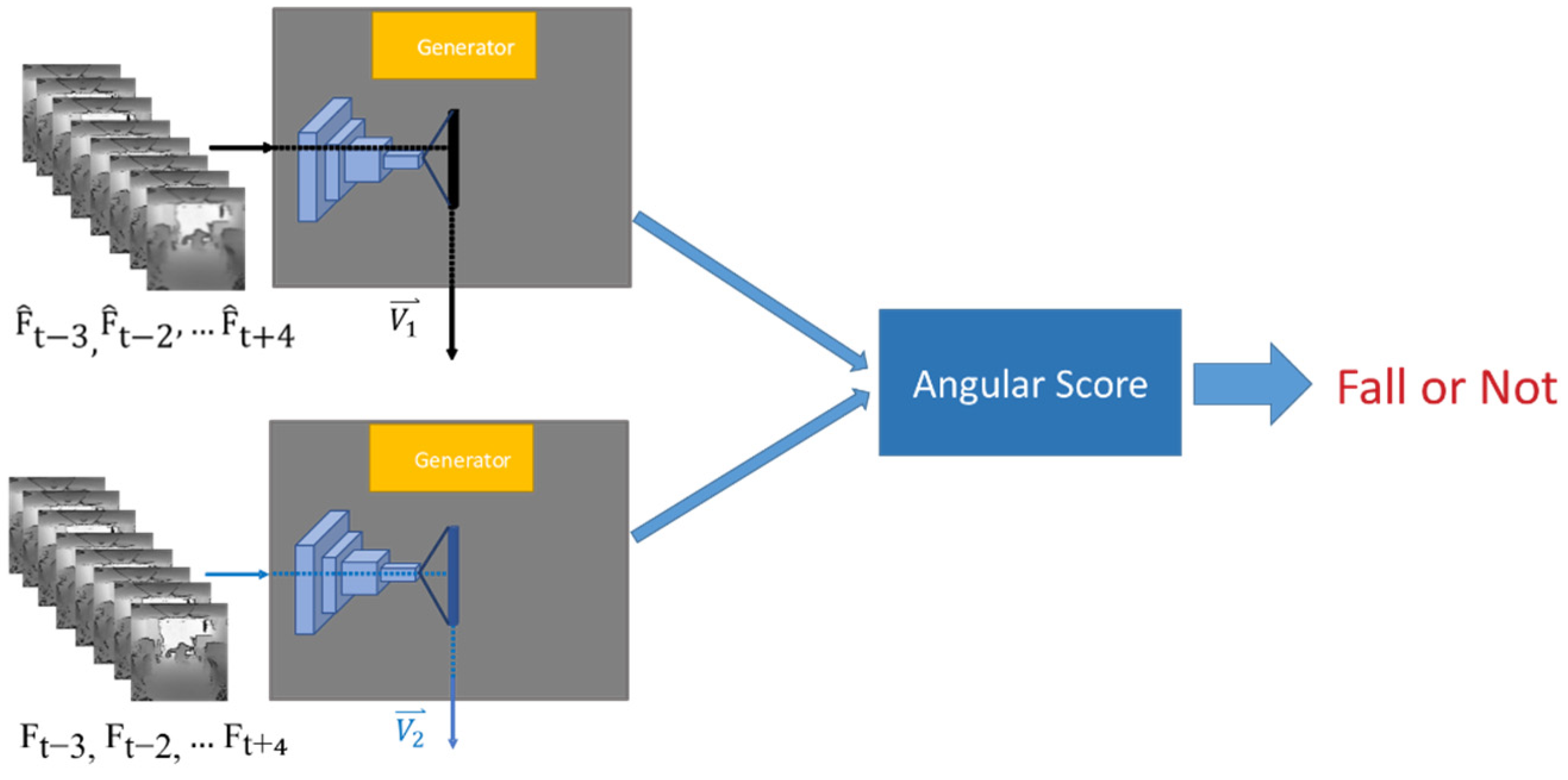 Sensors 22 04194 g006 550