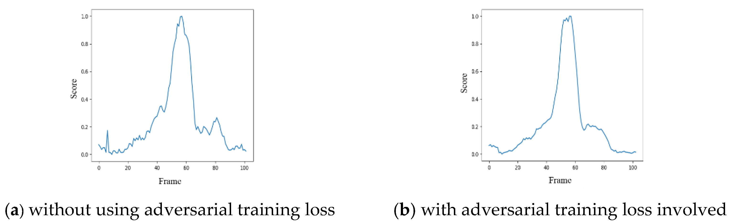 Sensors 22 04194 g009 550