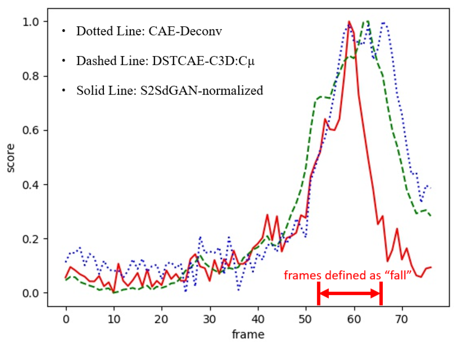 Sensors 22 04194 g010 550