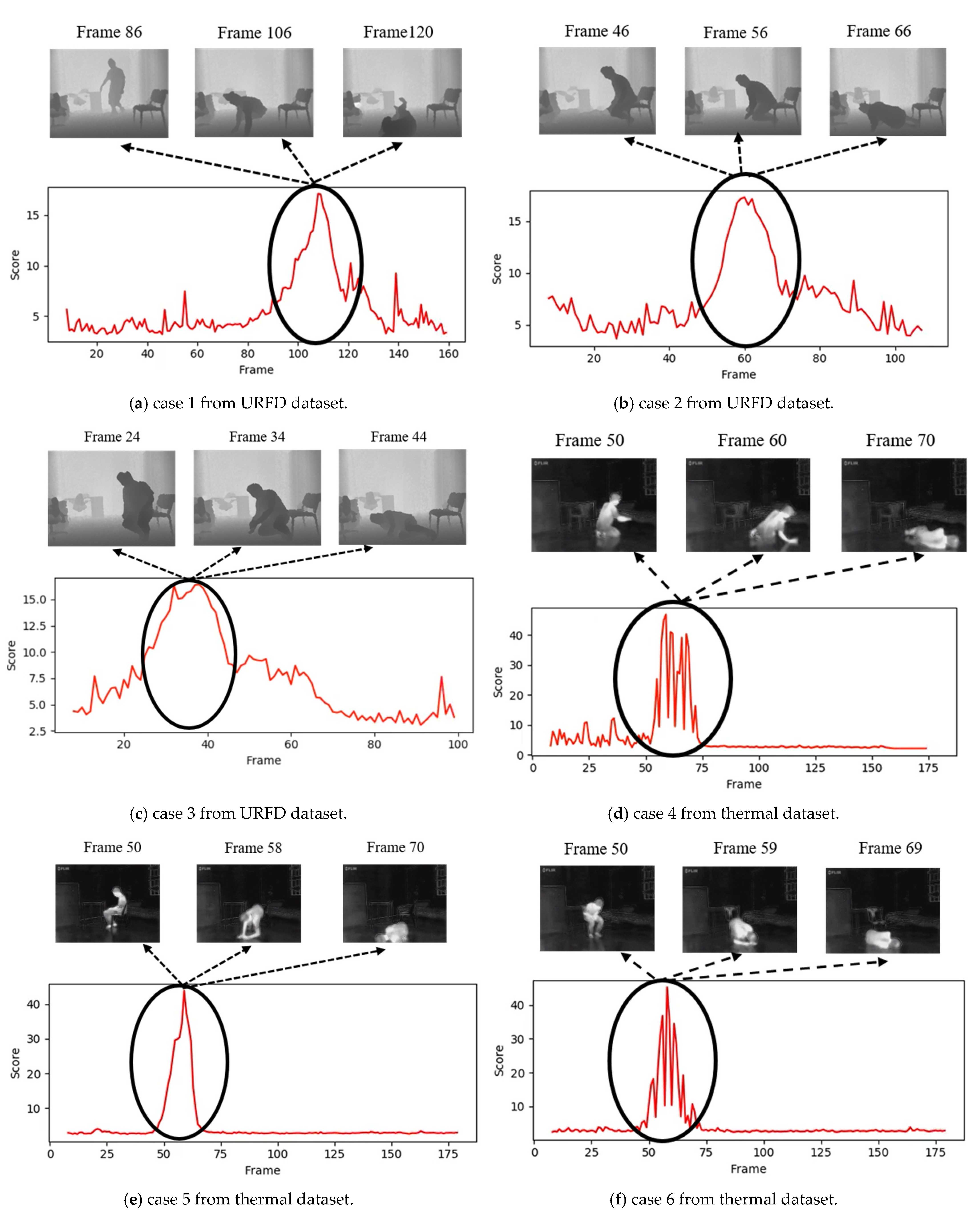 Sensors 22 04194 g011 550