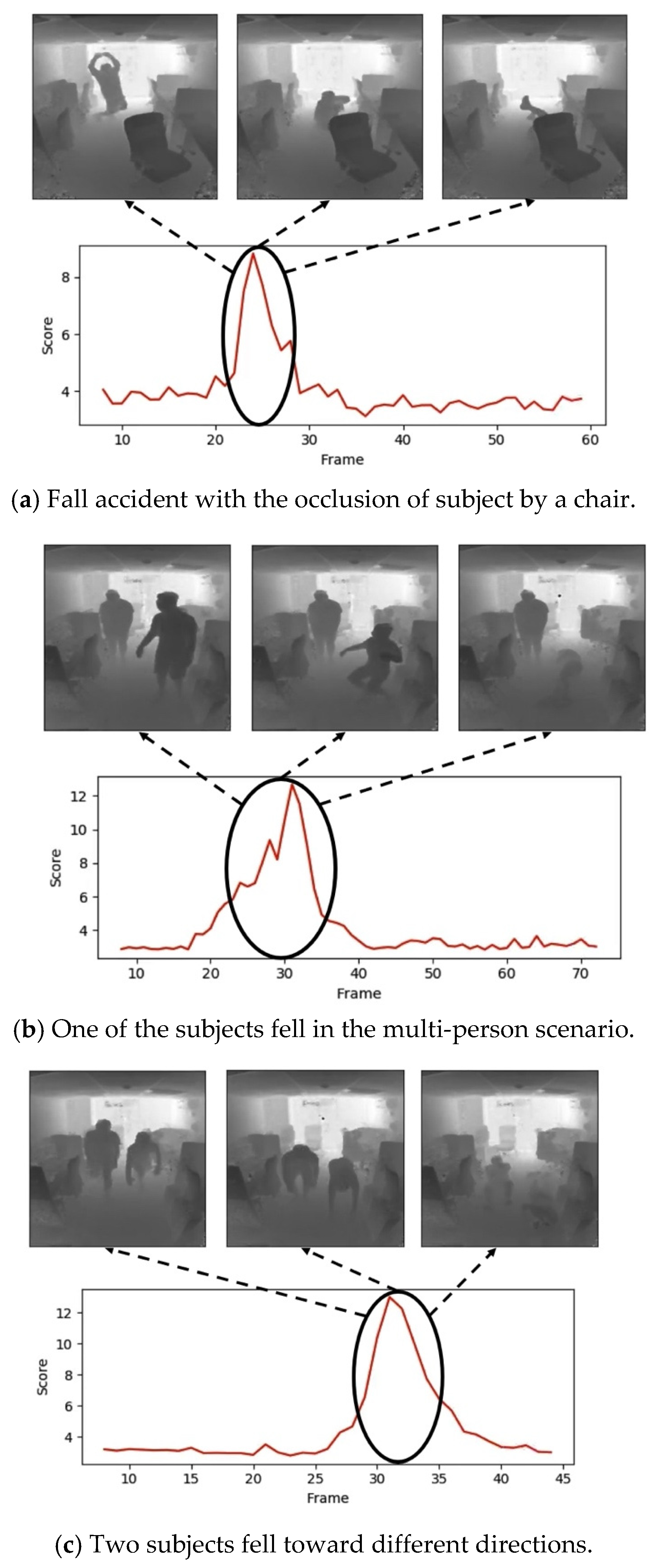Sensors 22 04194 g012 550