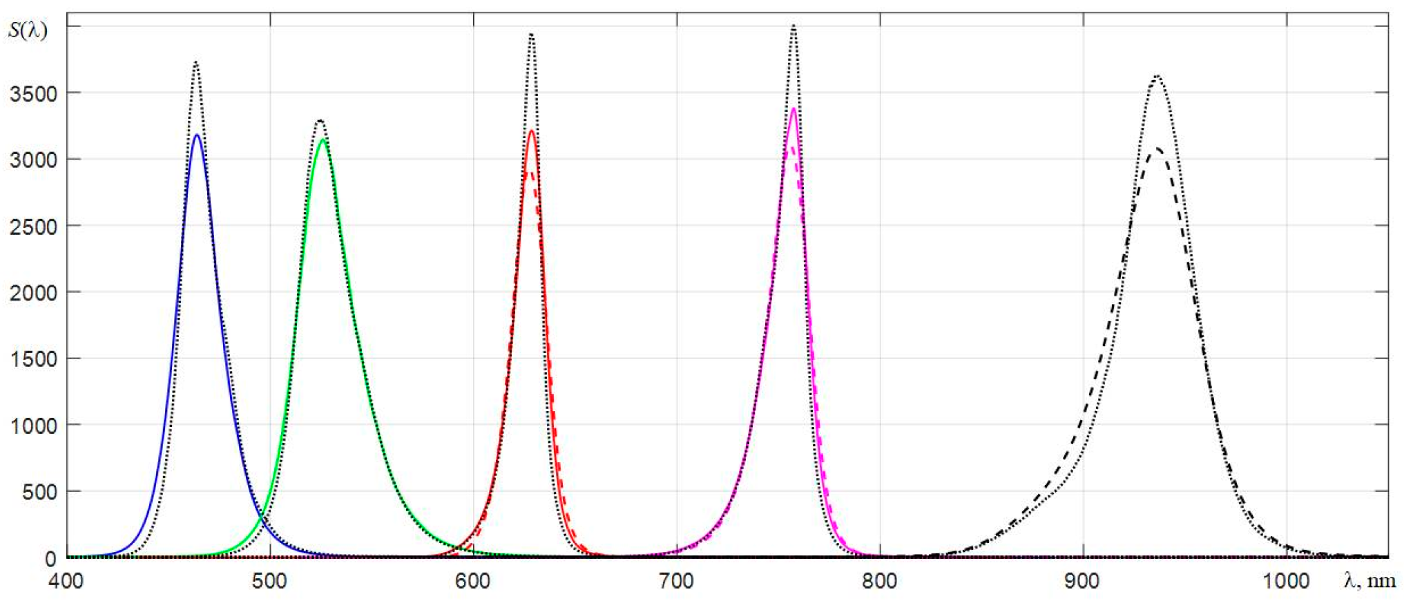 Sensors 22 04195 g011 550