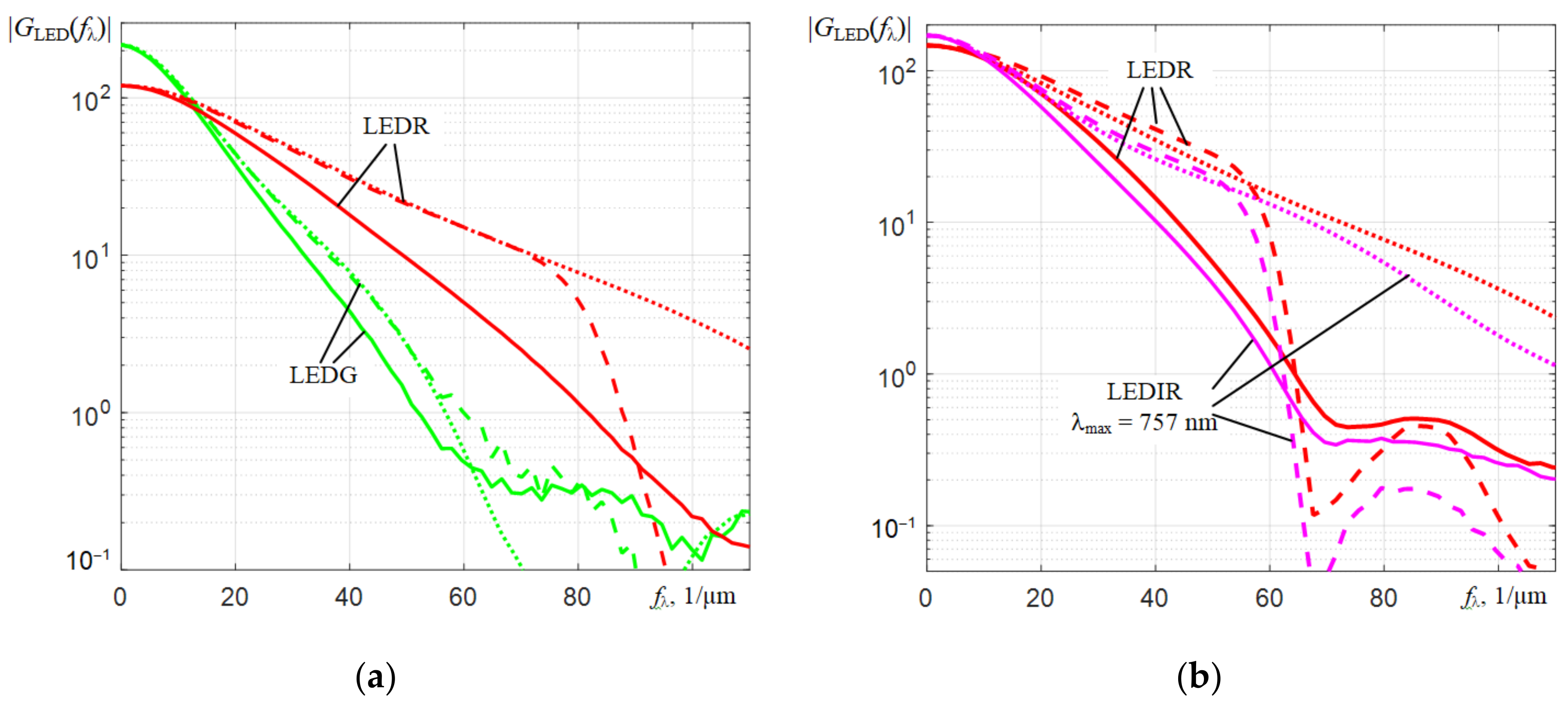 Sensors 22 04195 g012 550