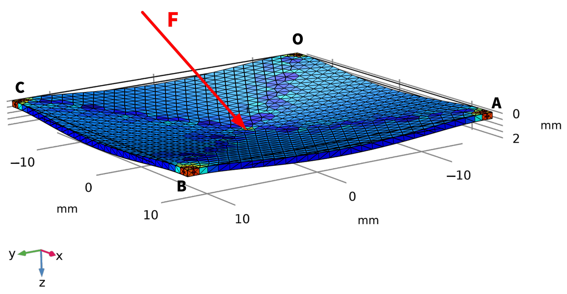 Sensors 22 04196 g003