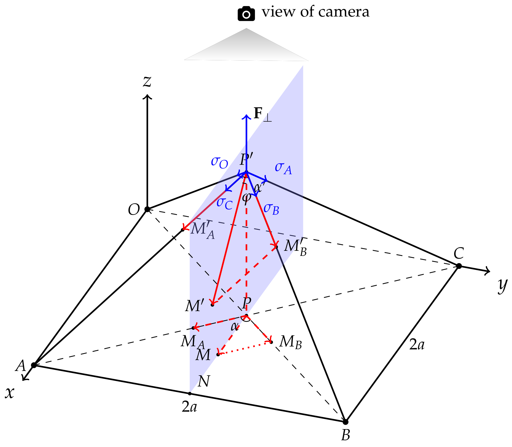 Sensors 22 04196 g004