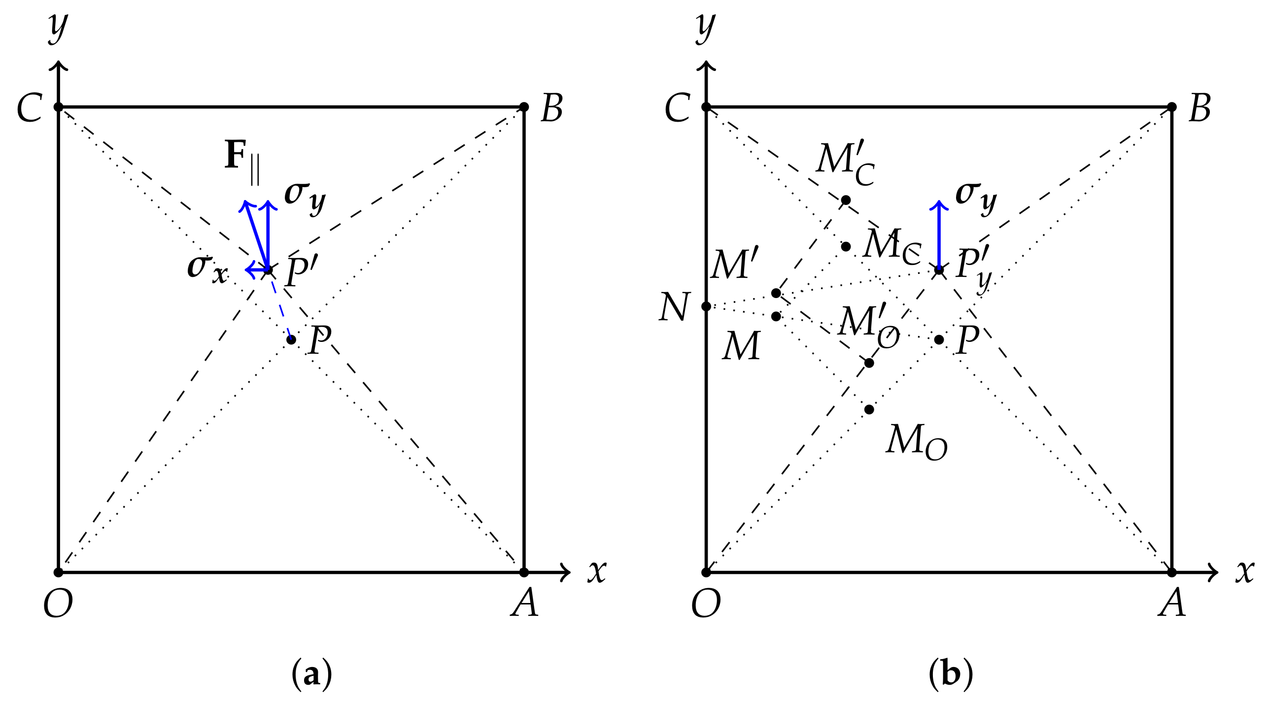 Sensors 22 04196 g005