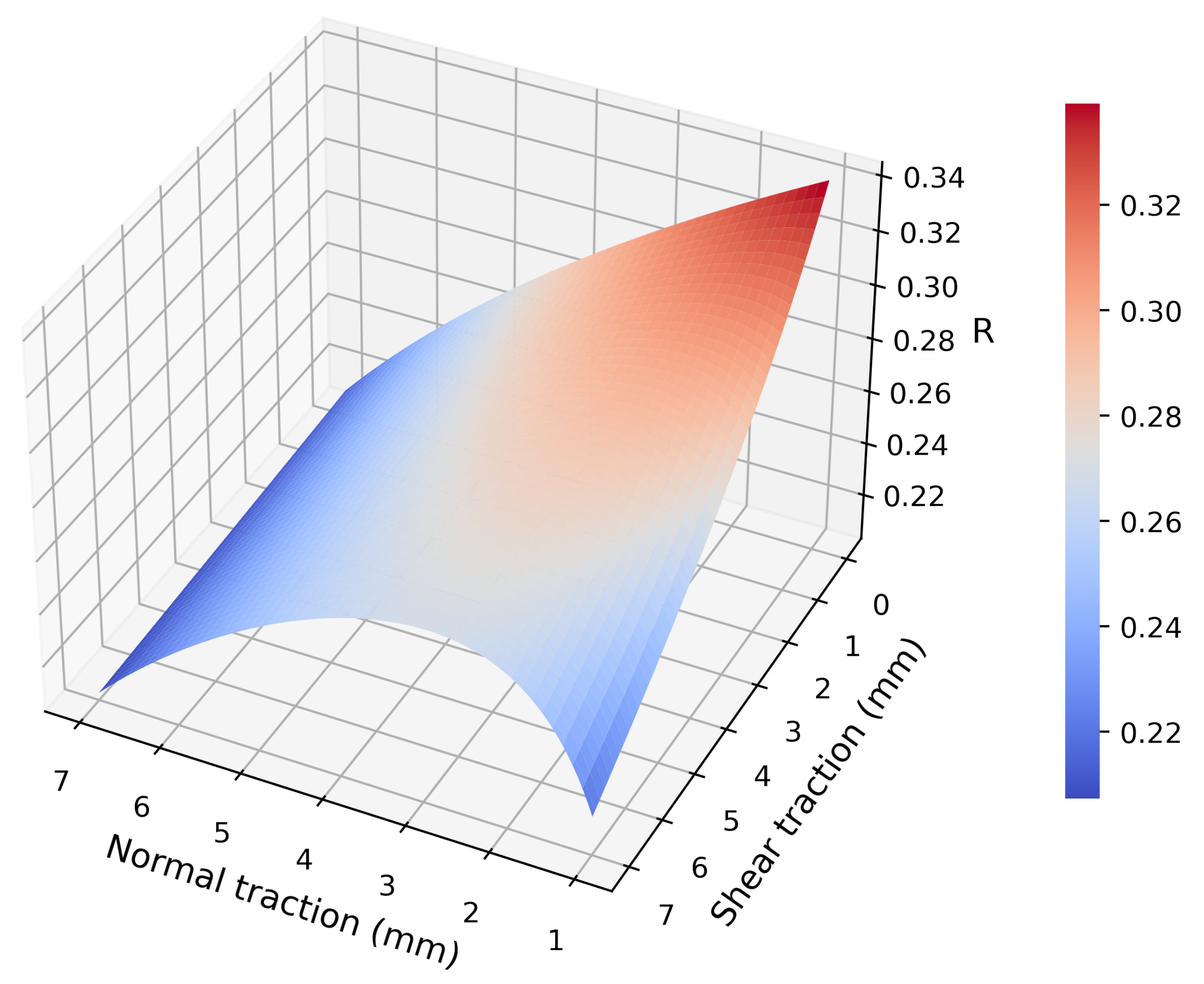 Sensors 22 04196 g008
