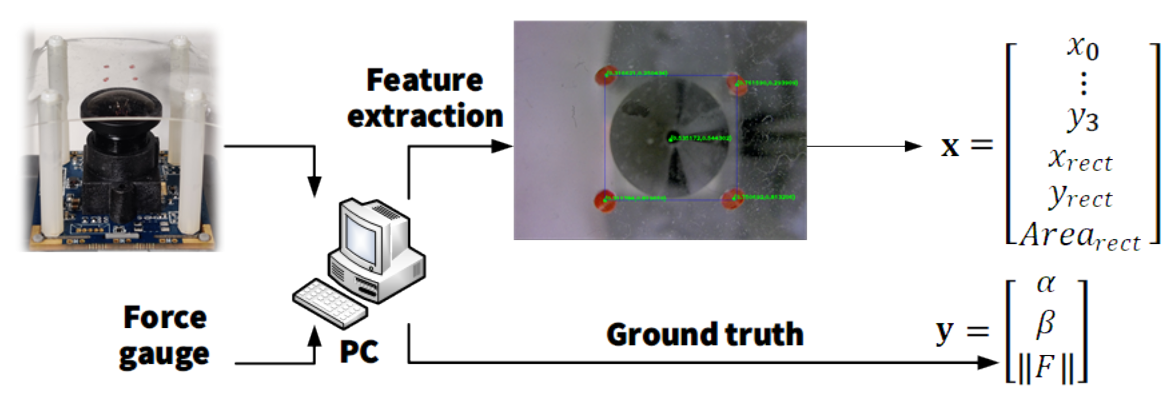 Sensors 22 04196 g009