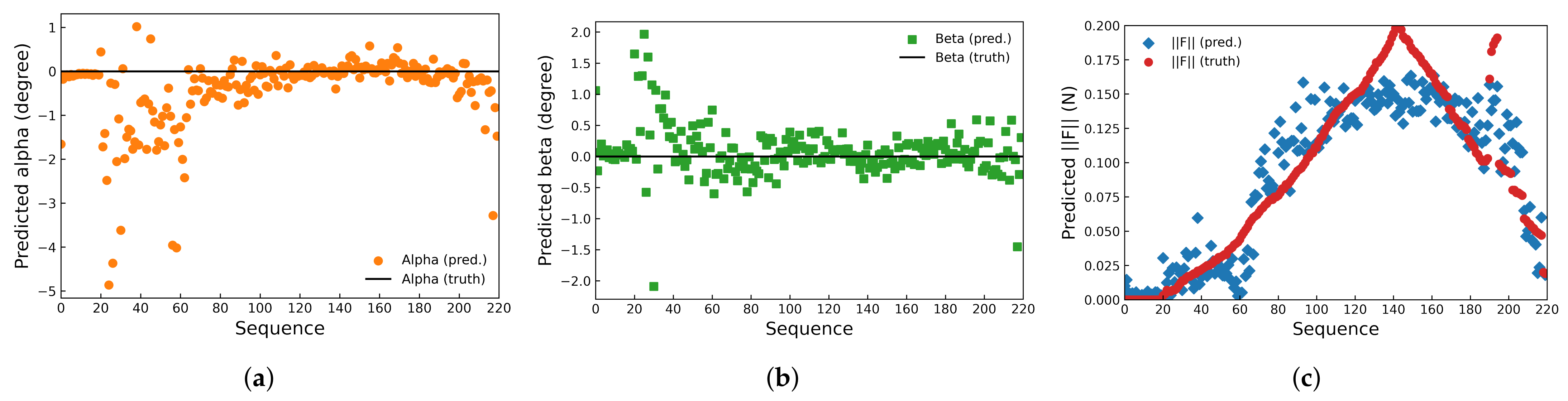 Sensors 22 04196 g011