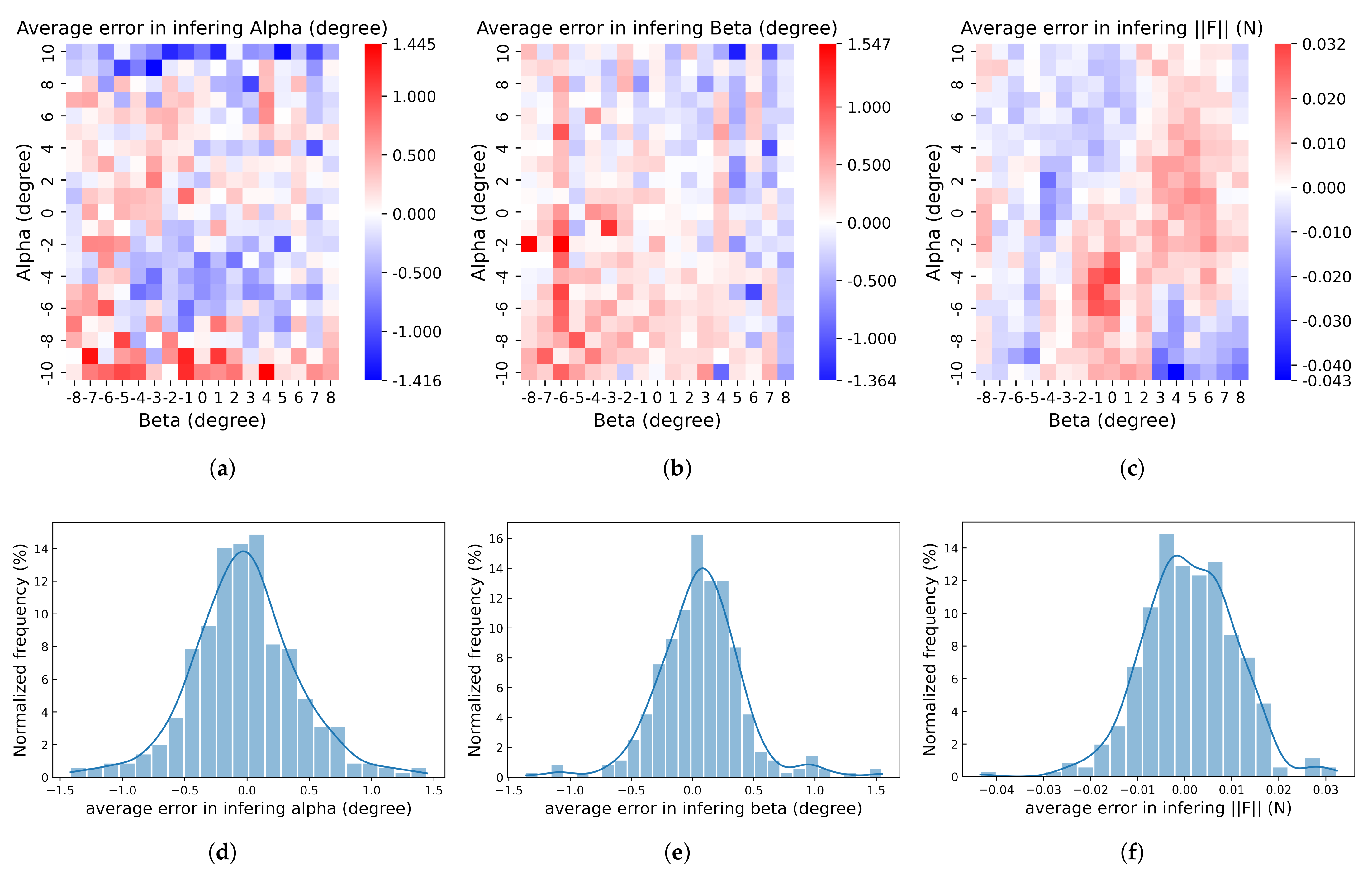 Sensors 22 04196 g012
