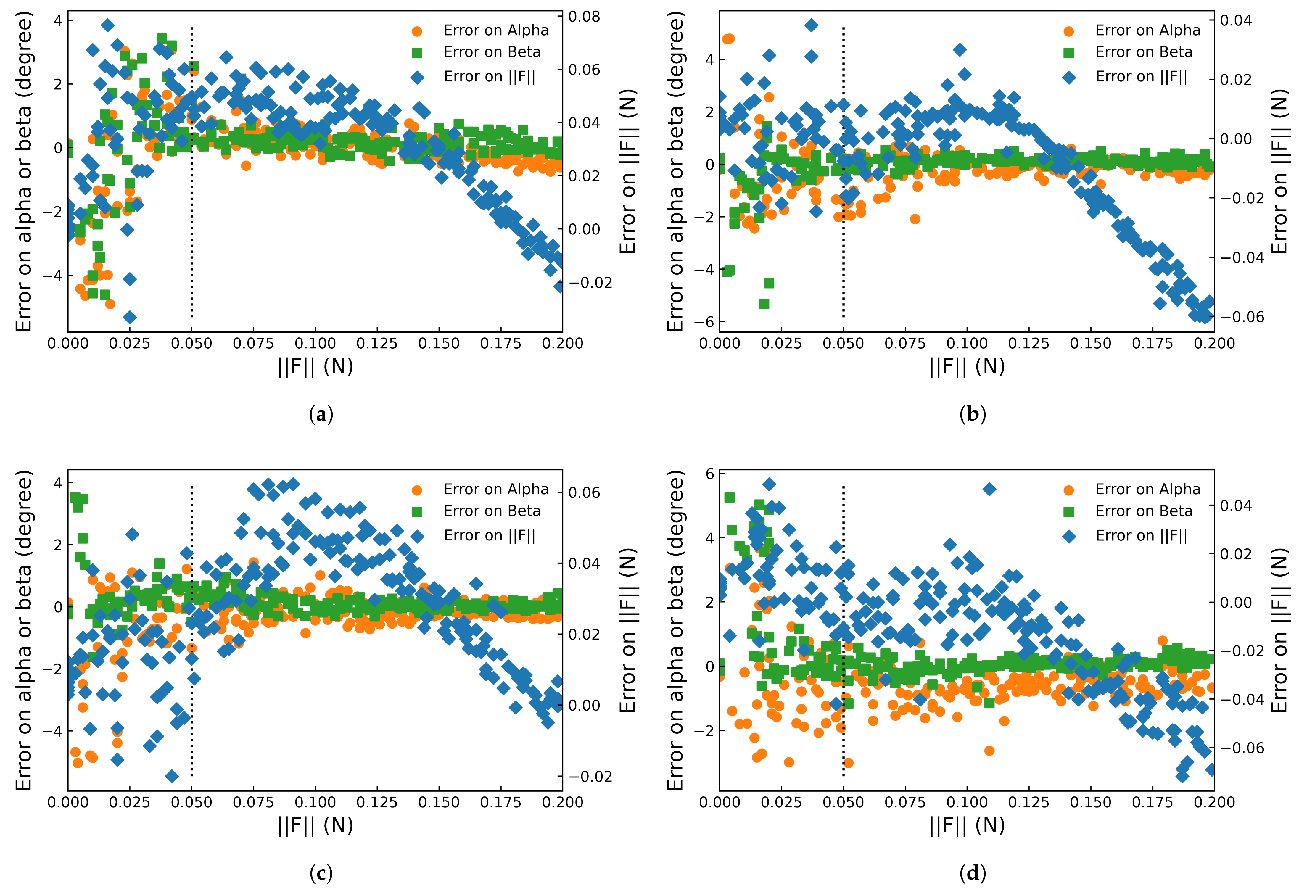 Sensors 22 04196 g013