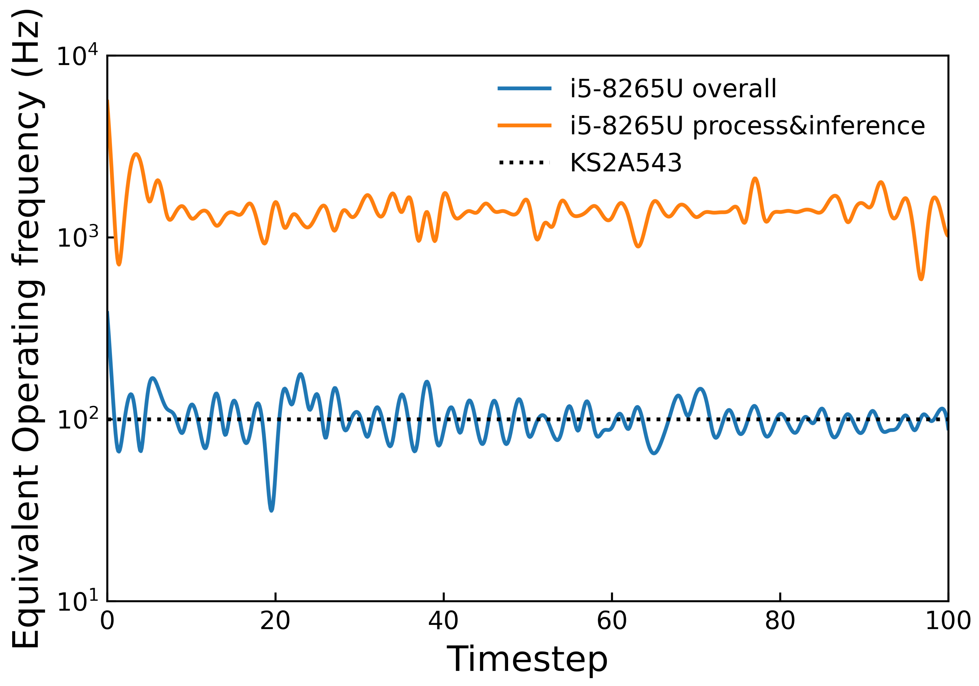 Sensors 22 04196 g014