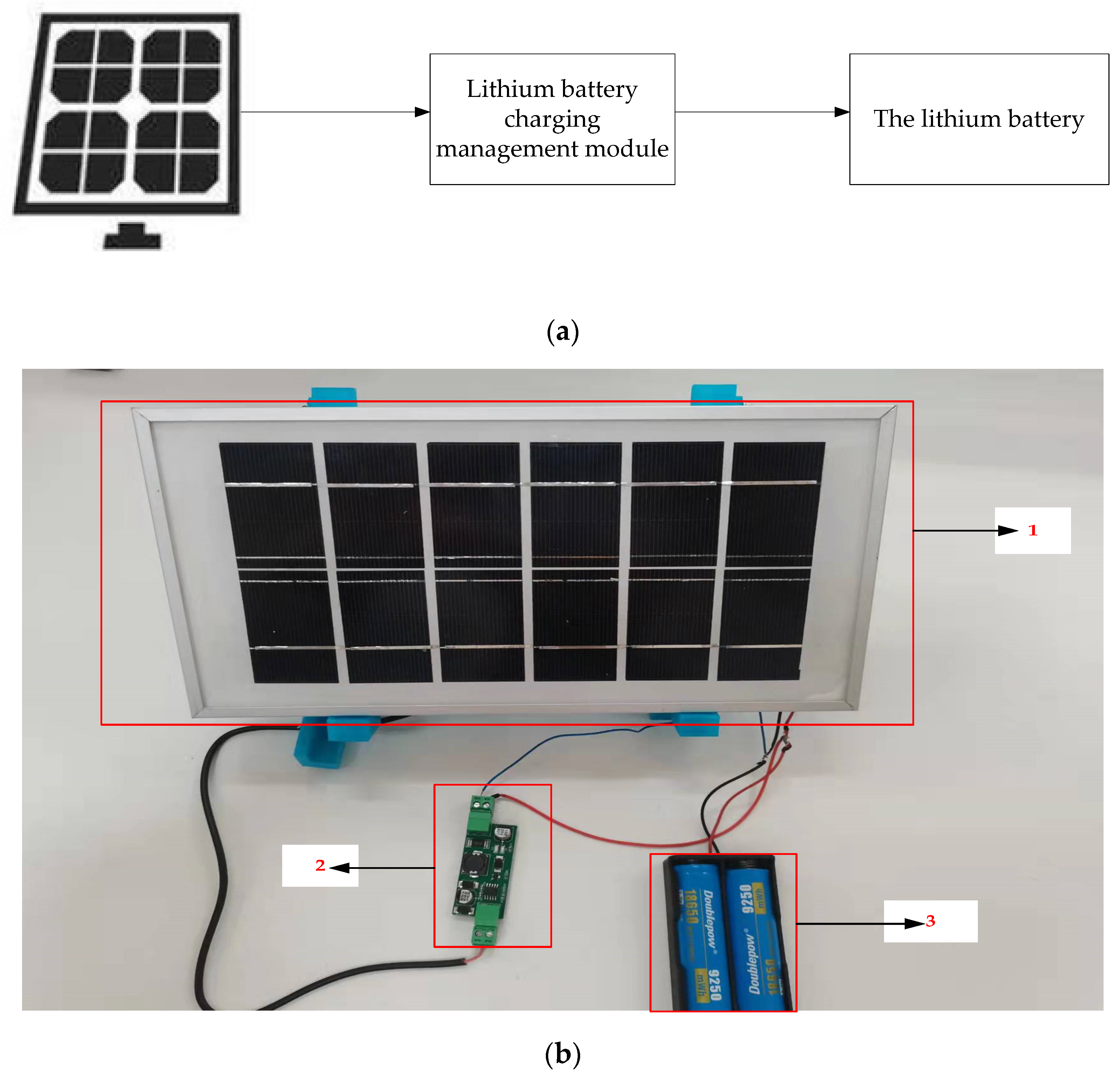 Sensors 22 04197 g002
