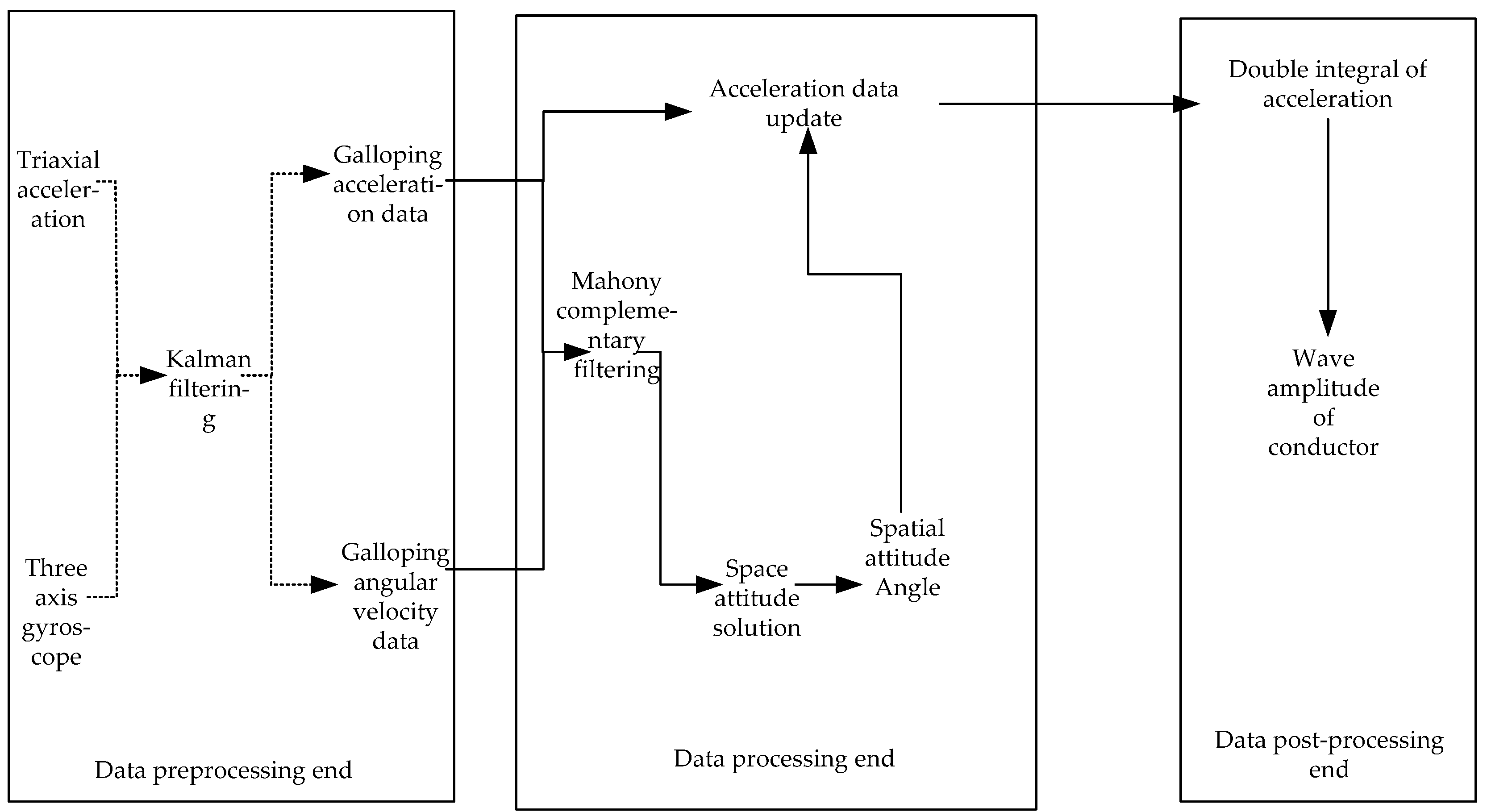 Sensors 22 04197 g007