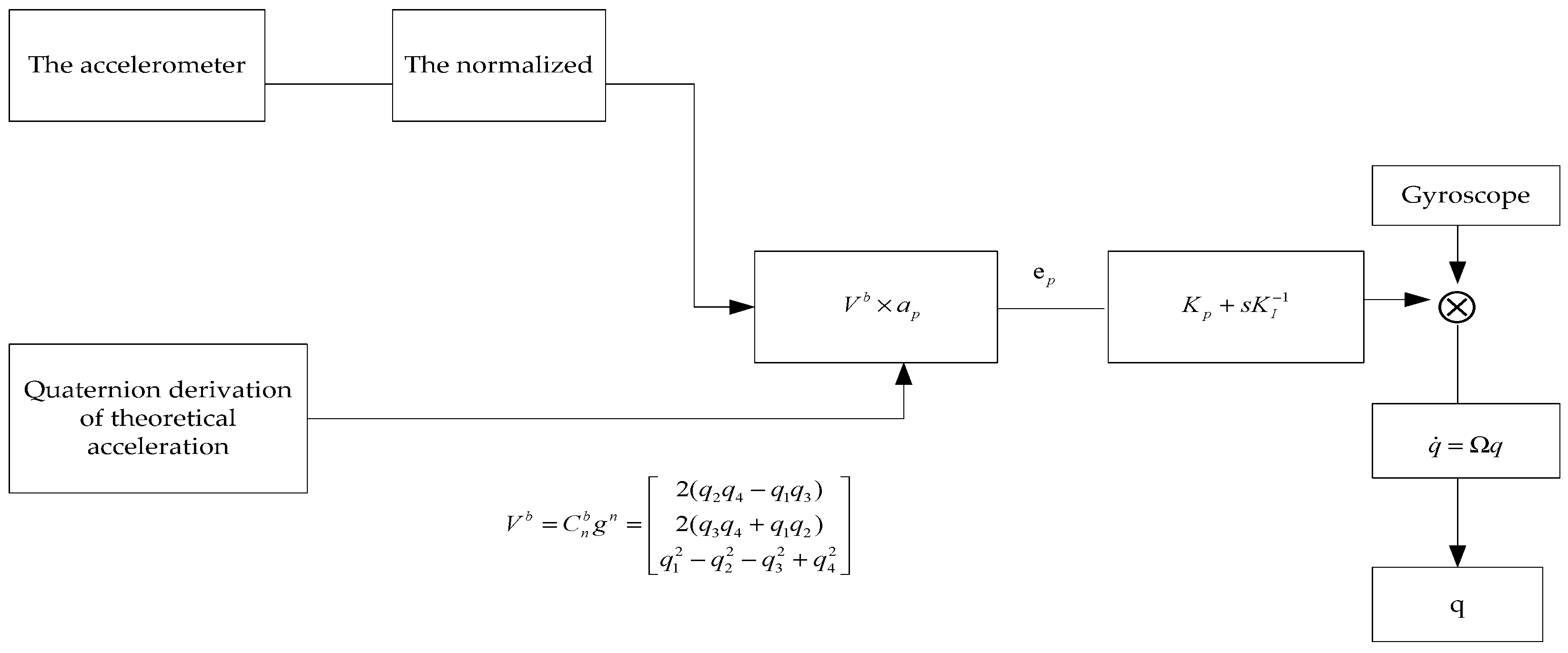 Sensors 22 04197 g009