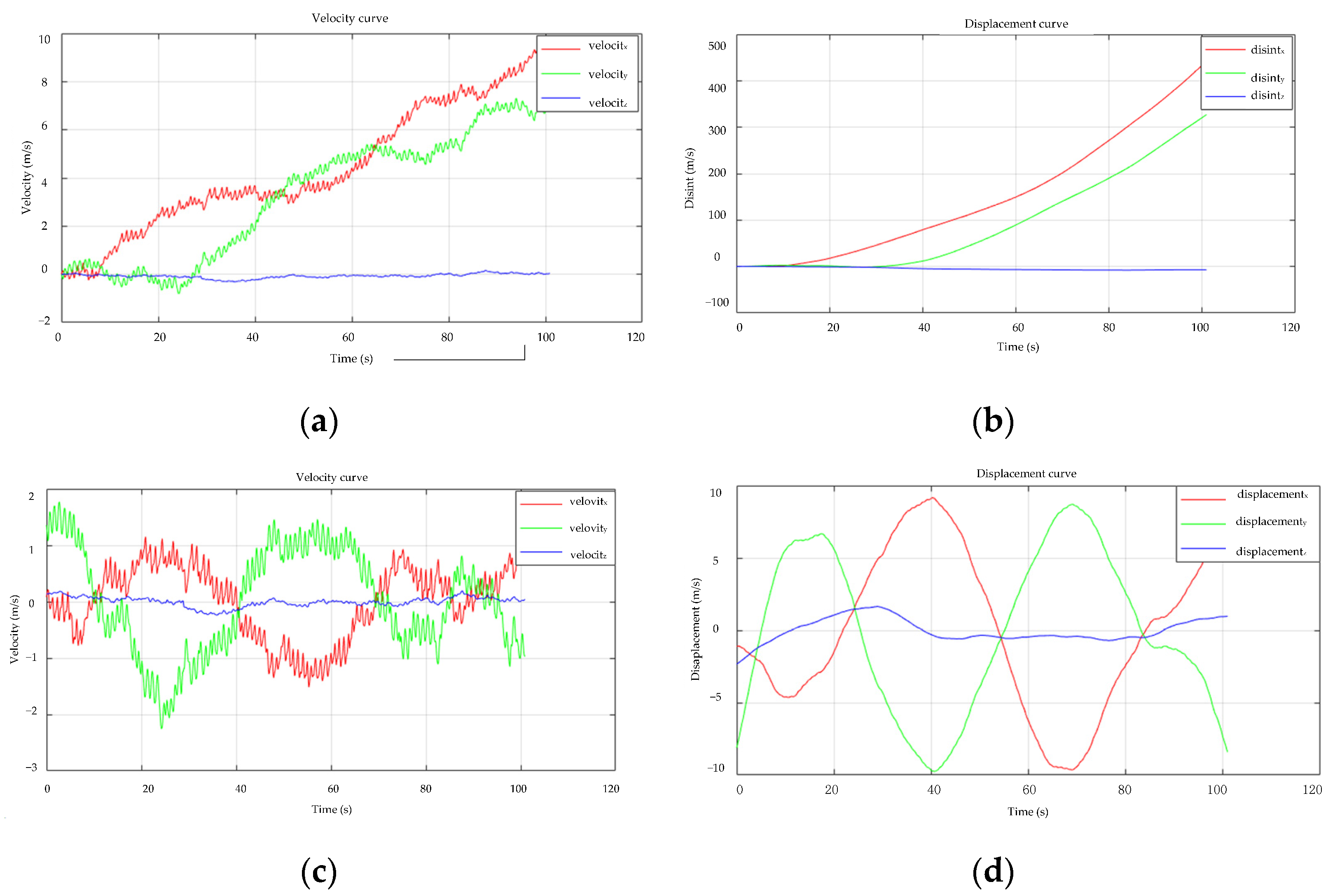 Sensors 22 04197 g010