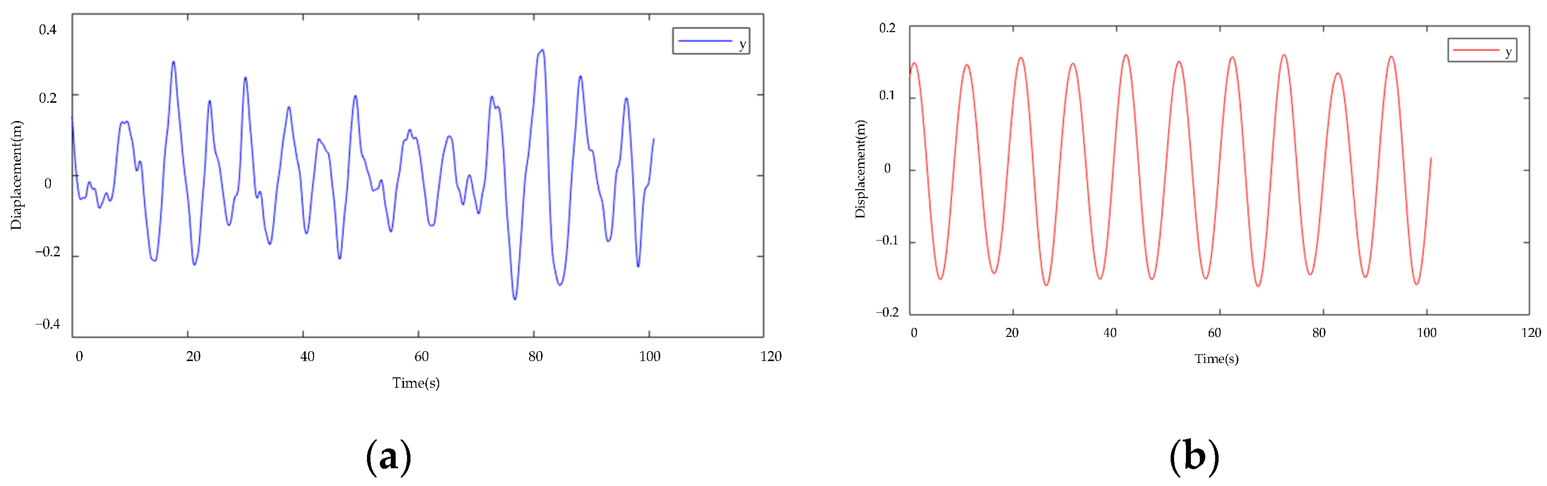 Sensors 22 04197 g012