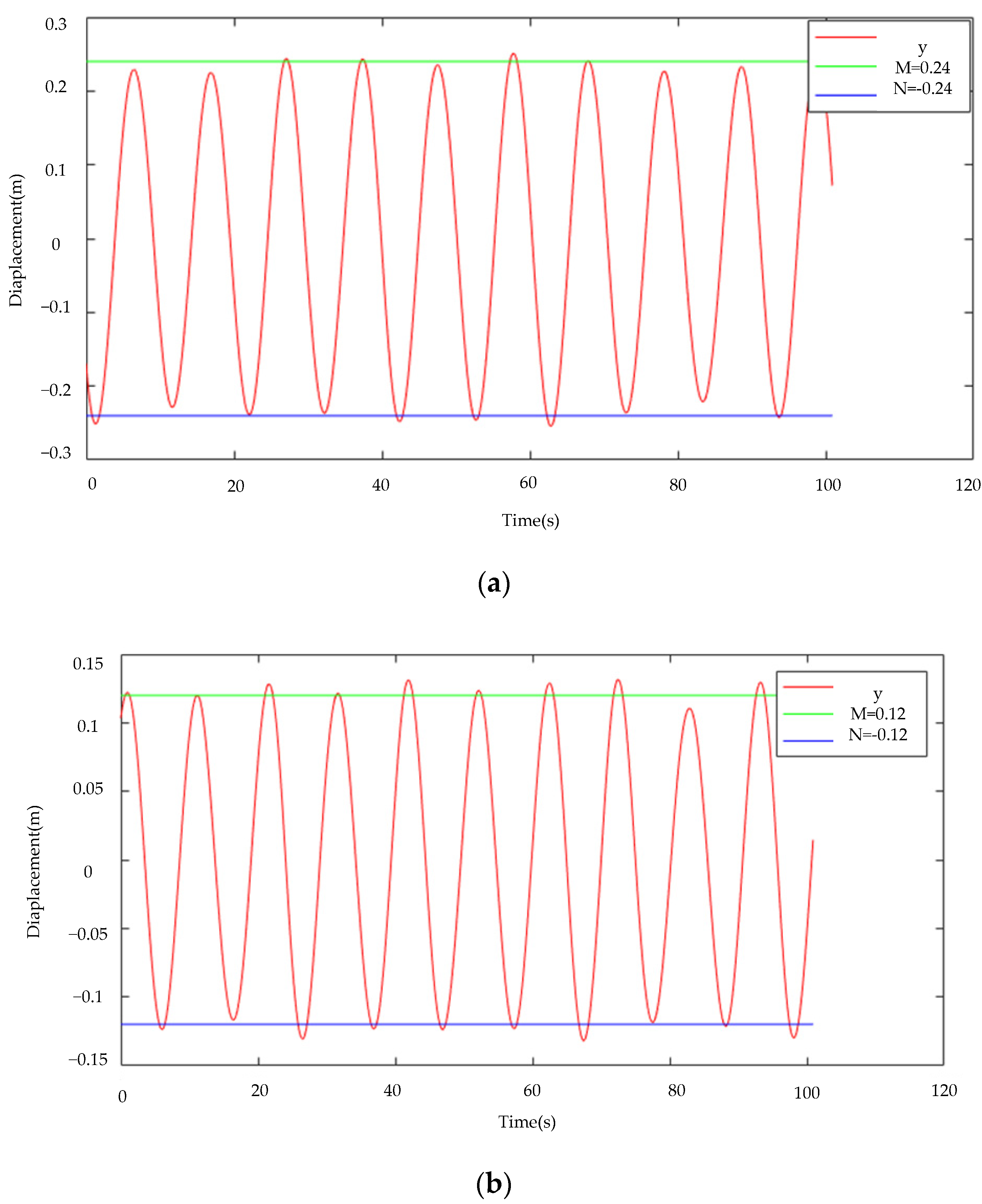 Sensors 22 04197 g016