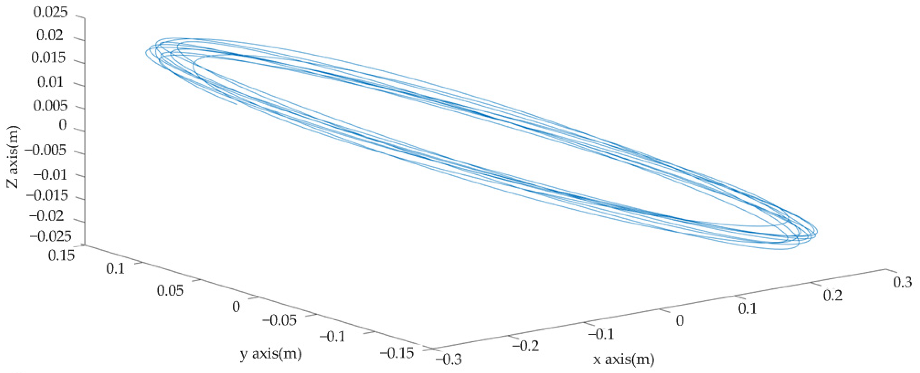 Sensors 22 04197 g017