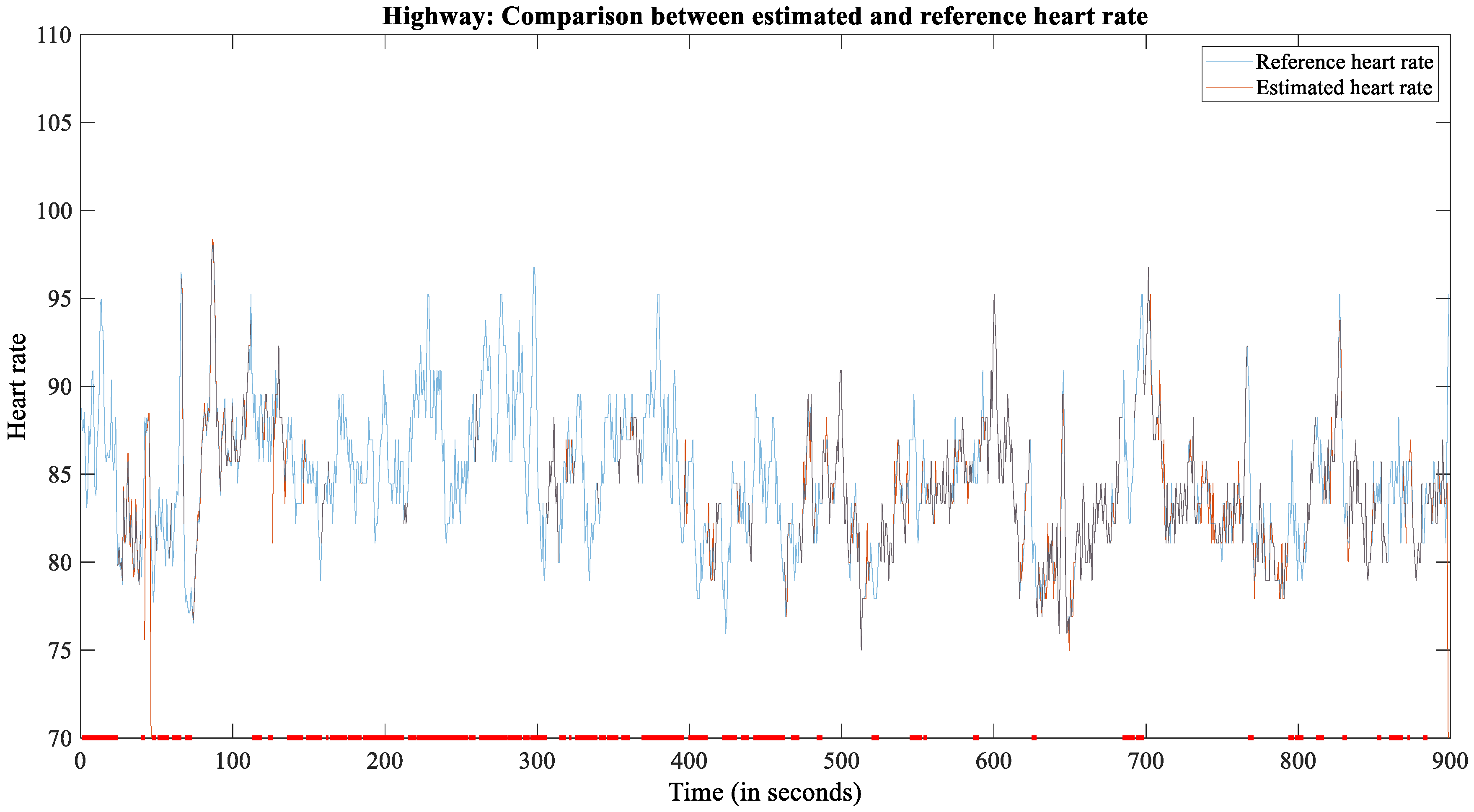 Sensors 22 04198 g007