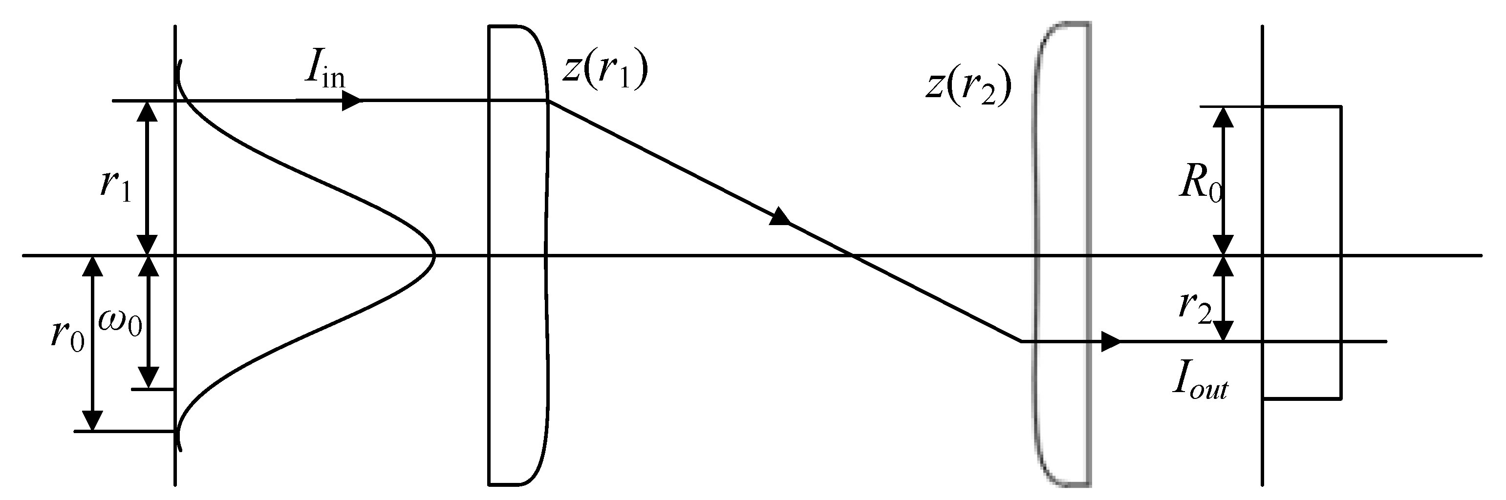 Sensors 22 04199 g002 550