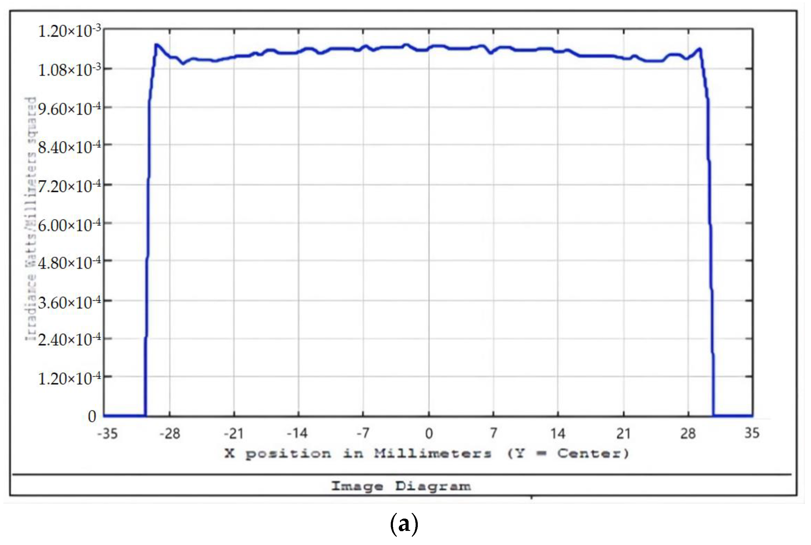 Sensors 22 04199 g004a 550