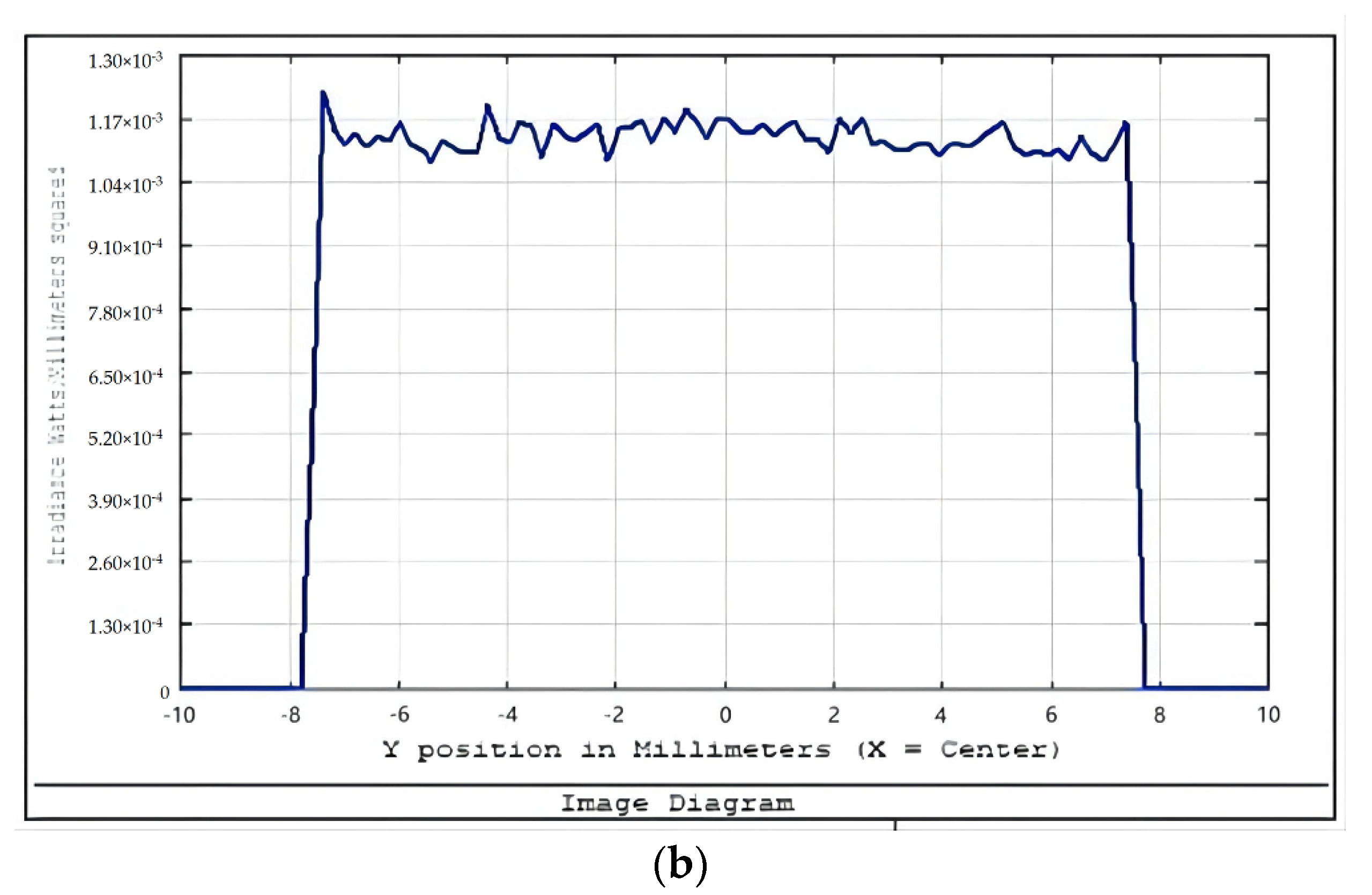 Sensors 22 04199 g004b 550