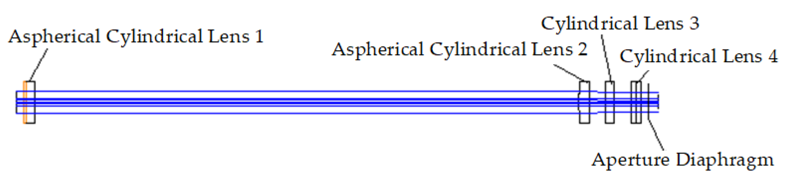 Sensors 22 04199 g006 550