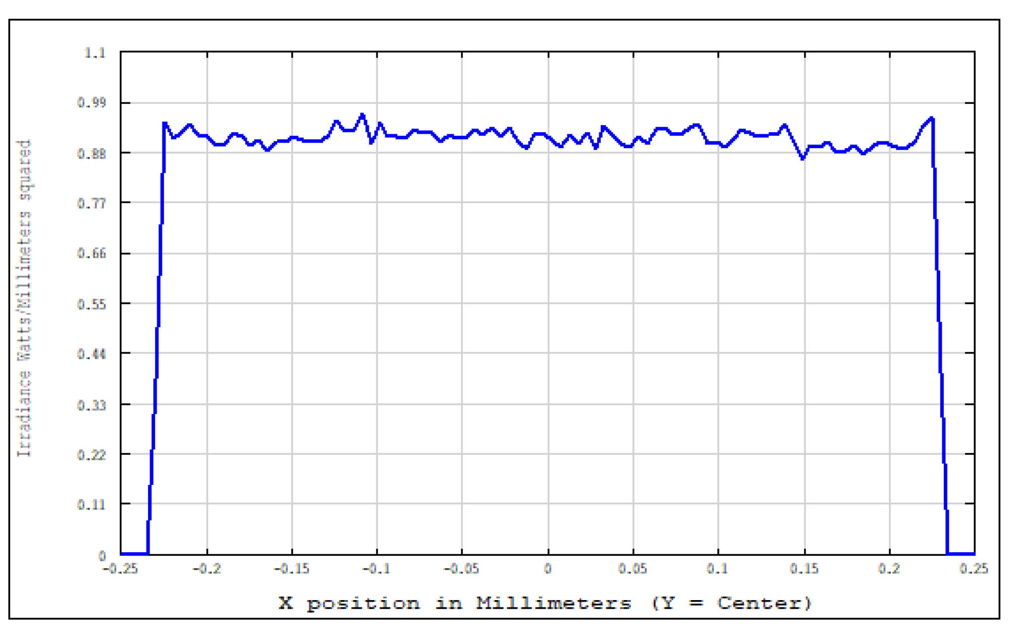 Sensors 22 04199 g009 550