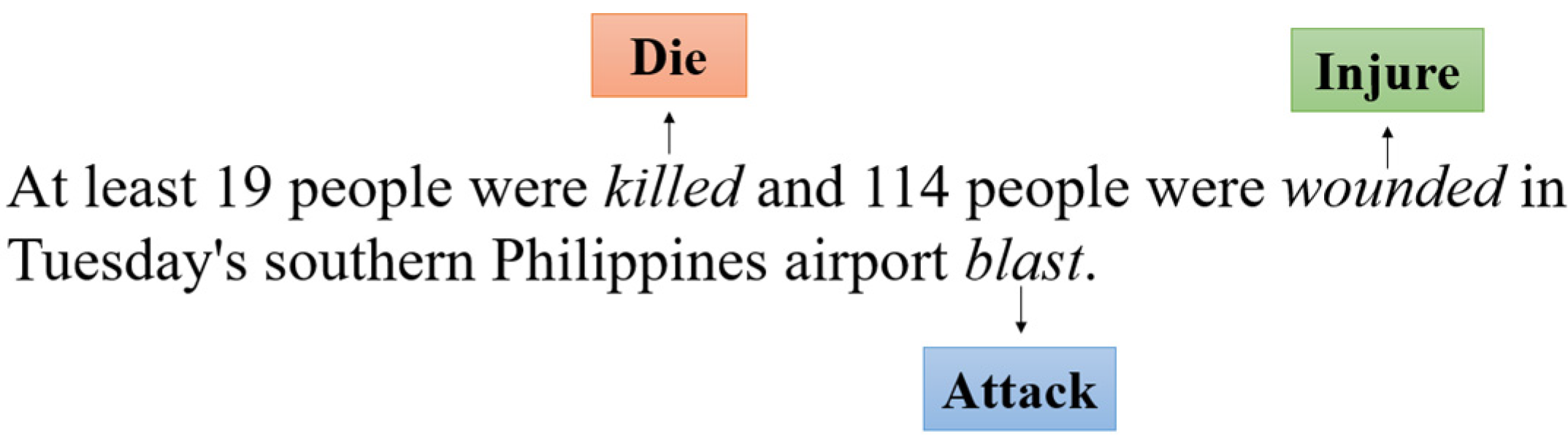Sensors 22 04202 g001 550