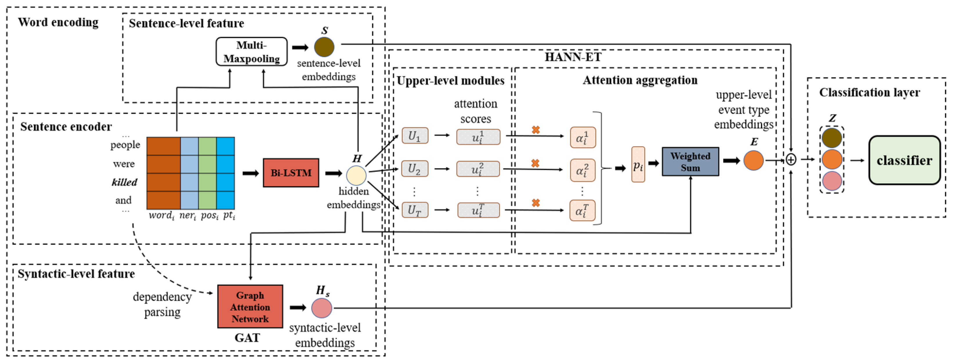 Sensors 22 04202 g002 550