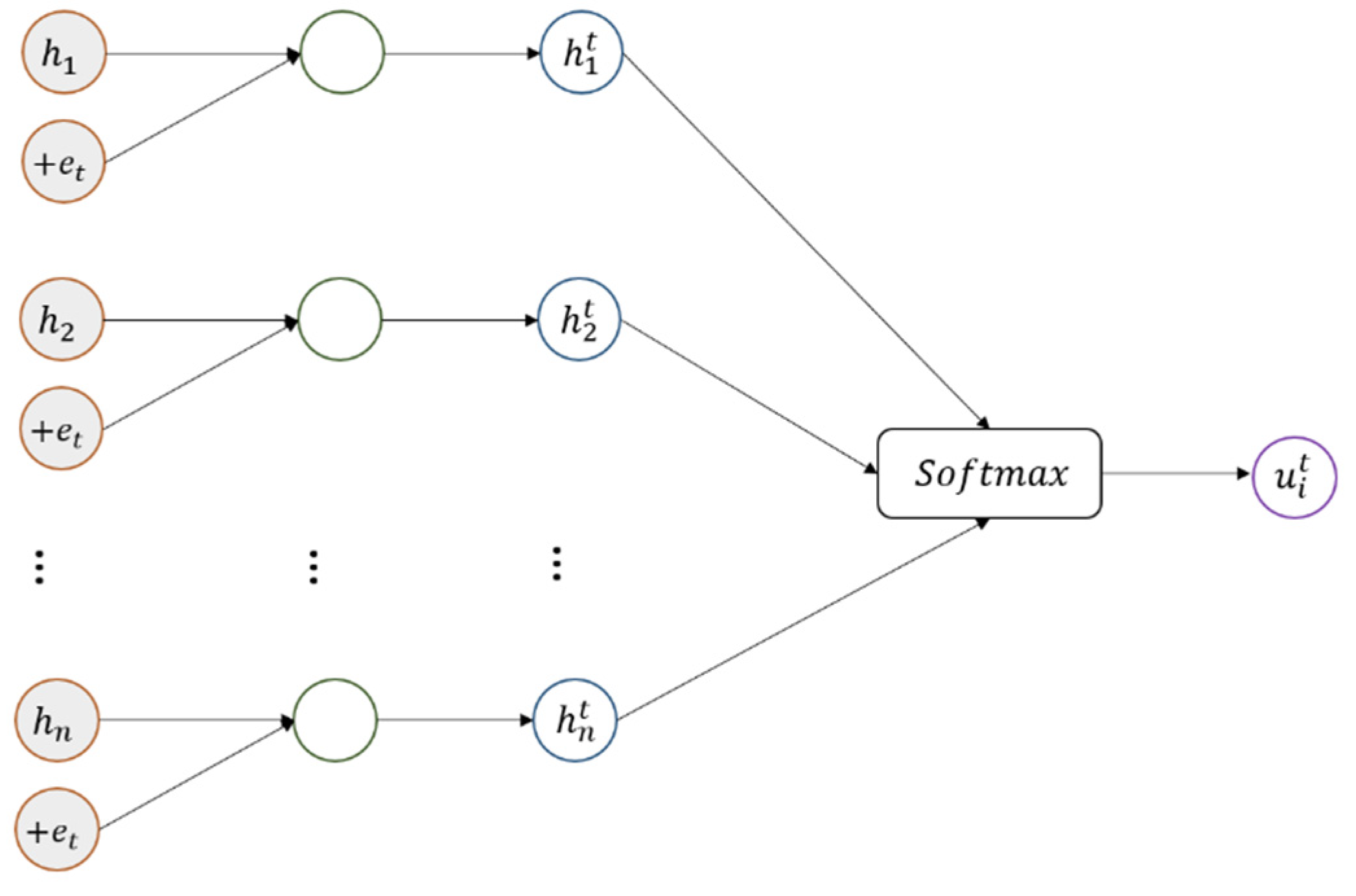 Sensors 22 04202 g003 550