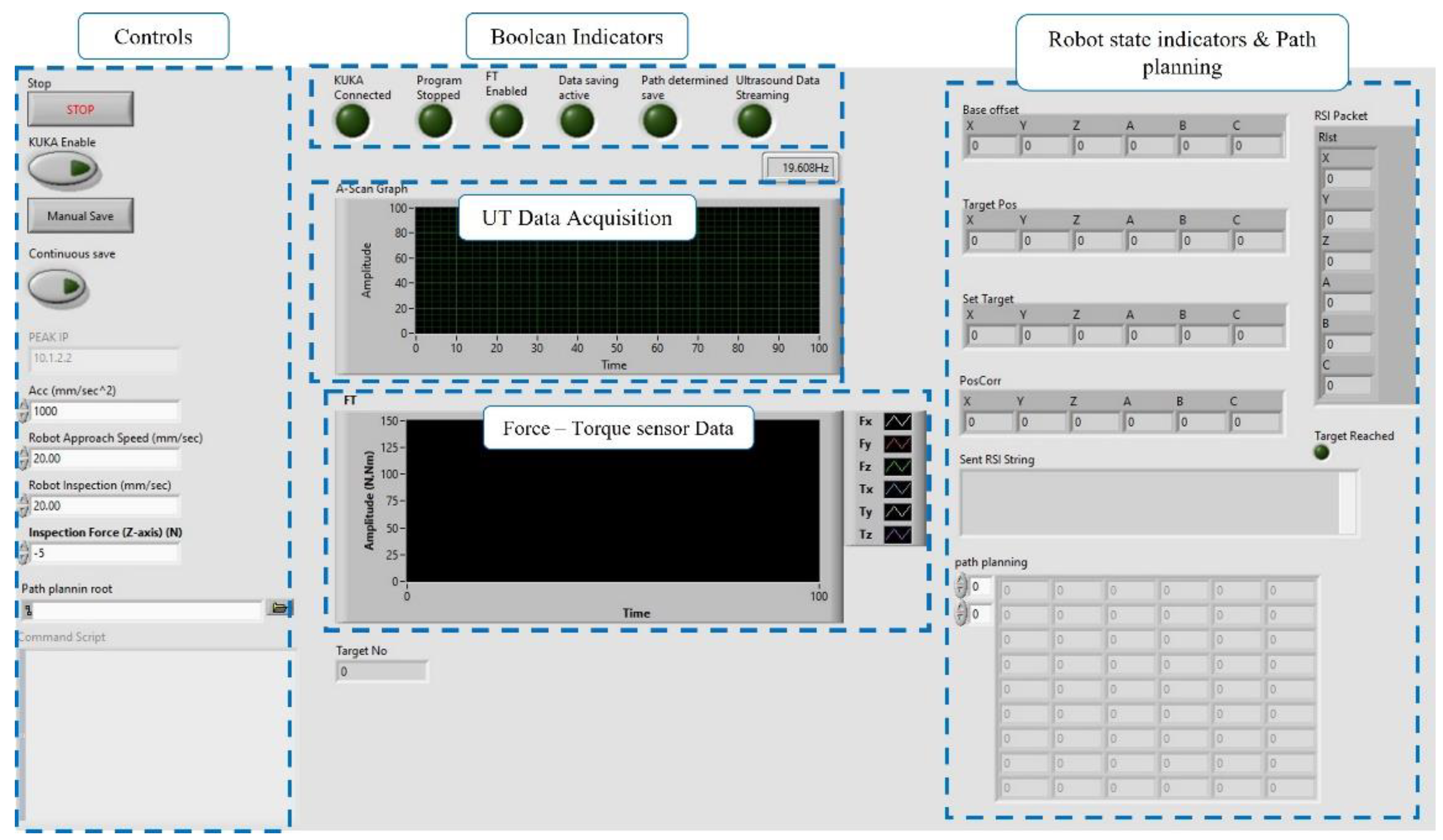 Sensors 22 04203 g003