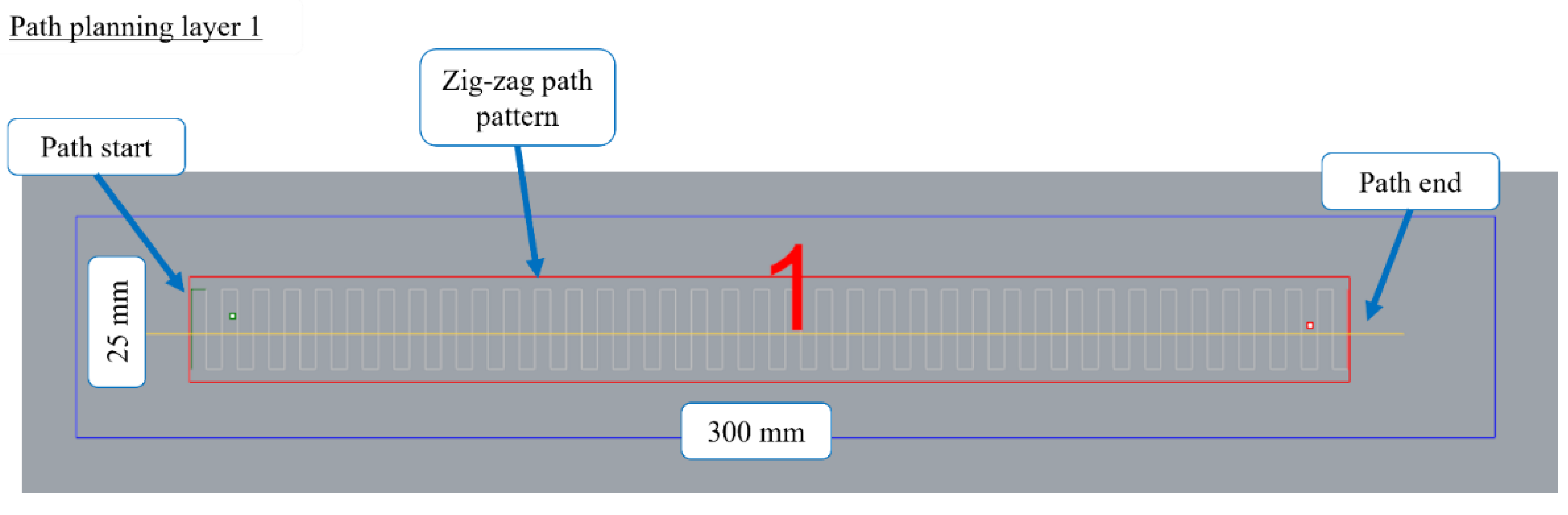Sensors 22 04203 g004