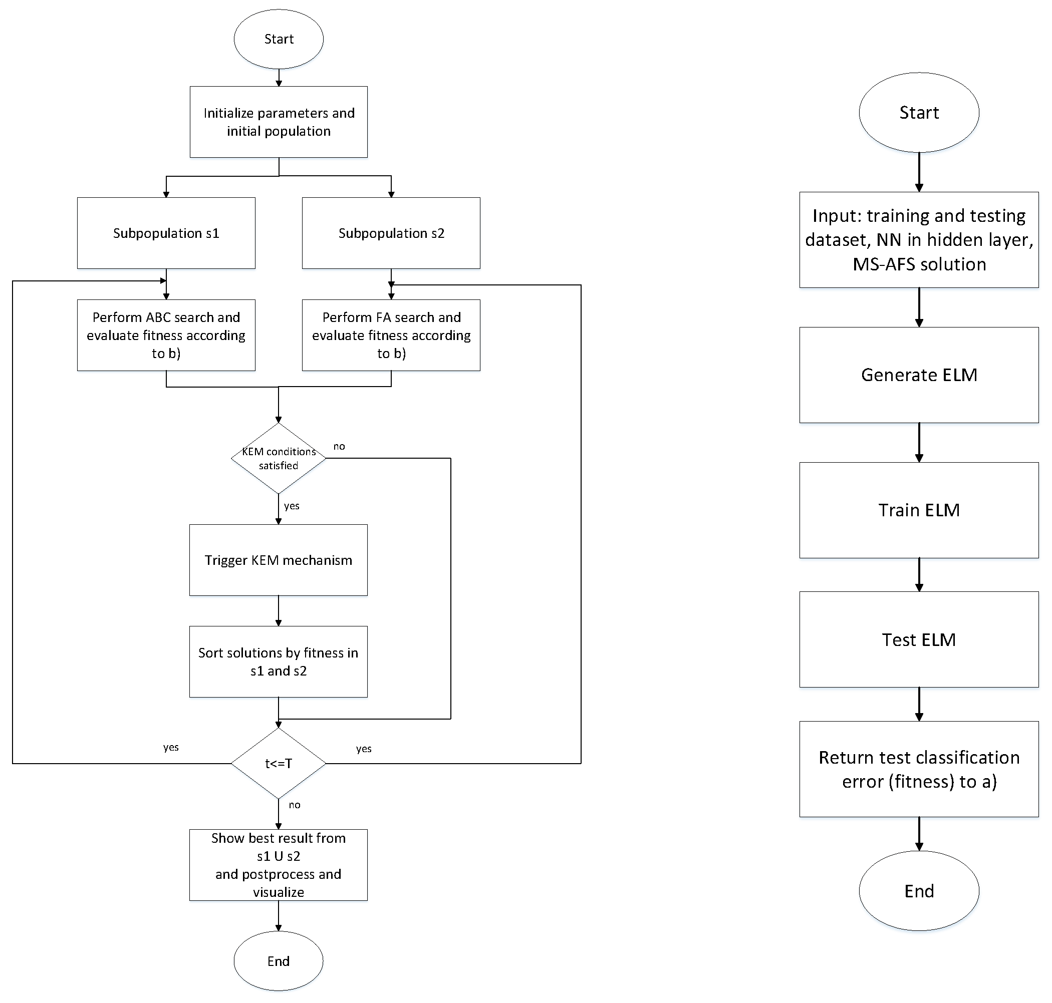 Sensors 22 04204 g001