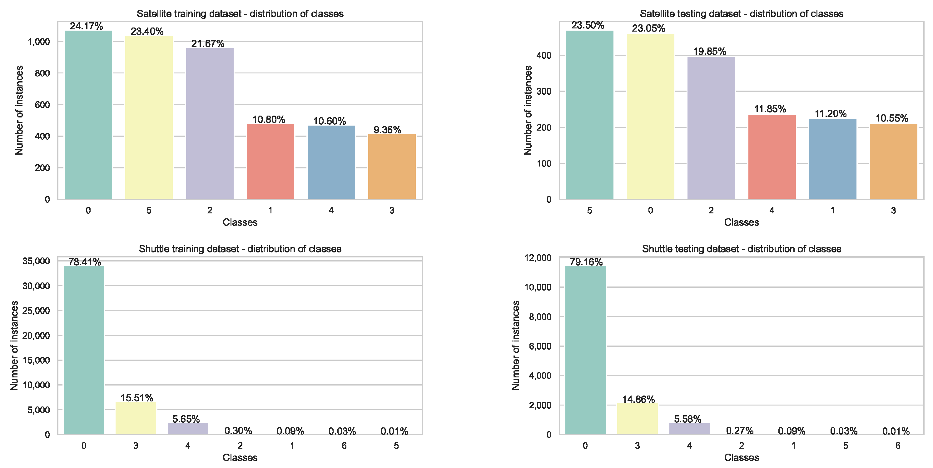 Sensors 22 04204 g003