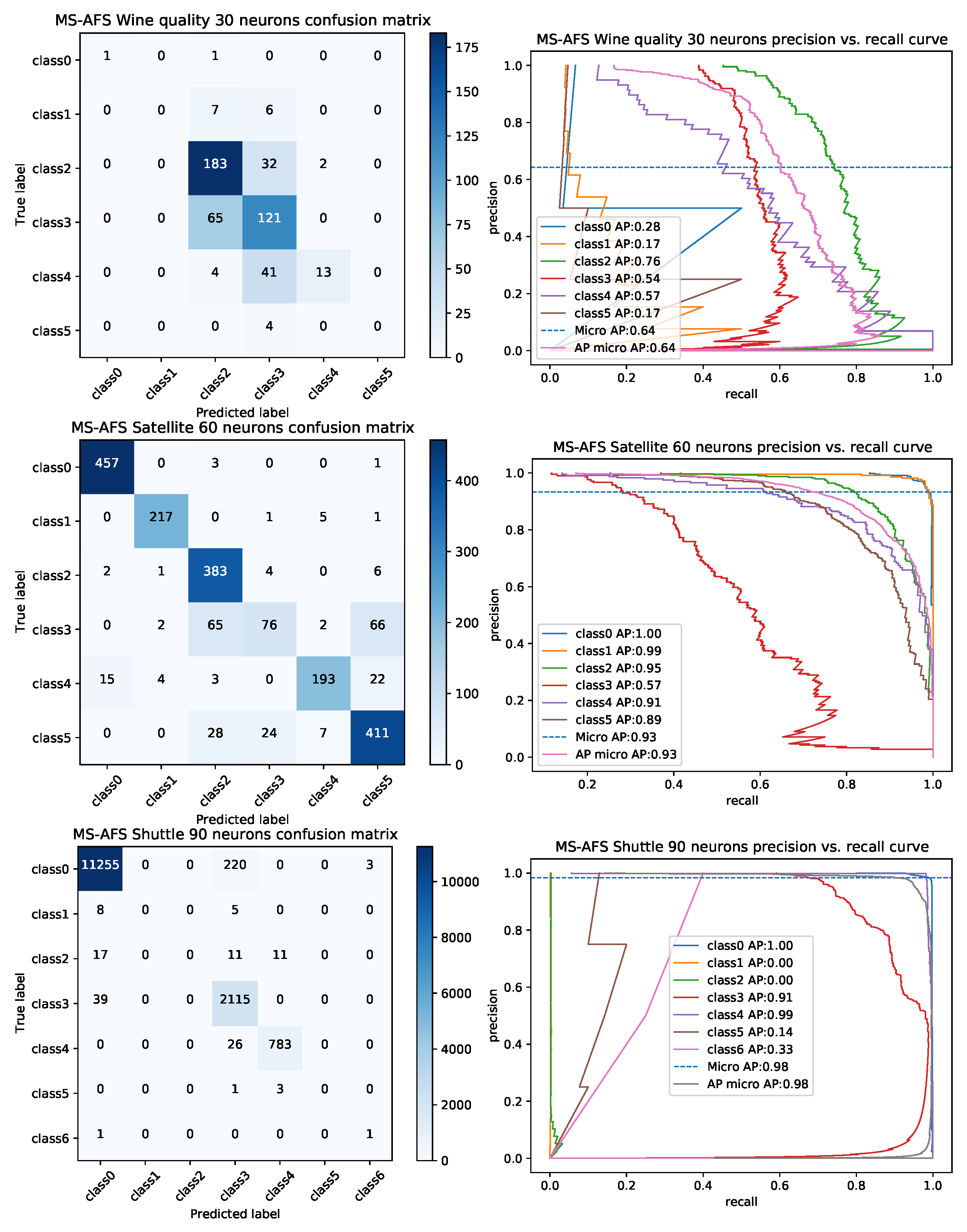 Sensors 22 04204 g005