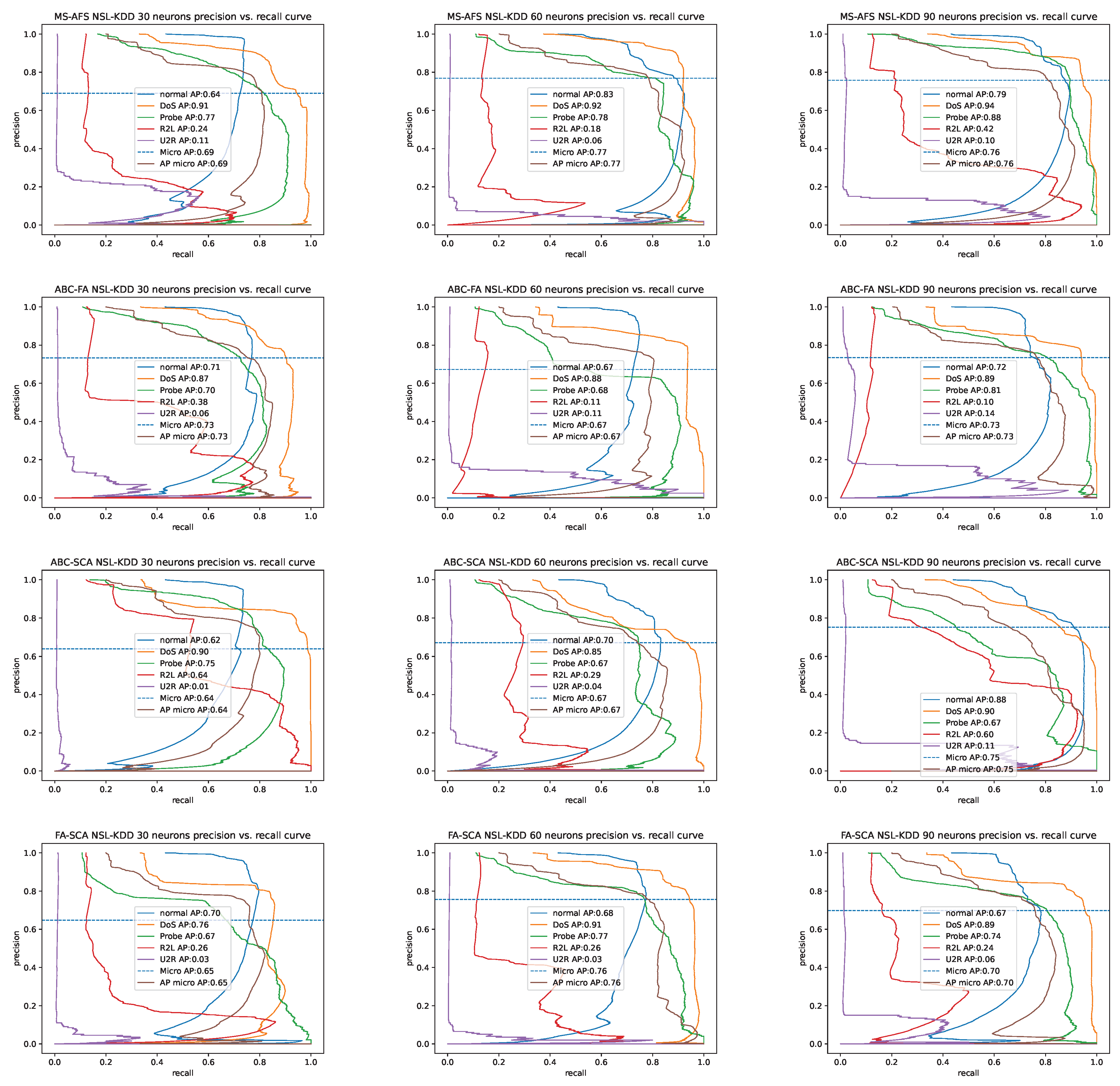Sensors 22 04204 g008