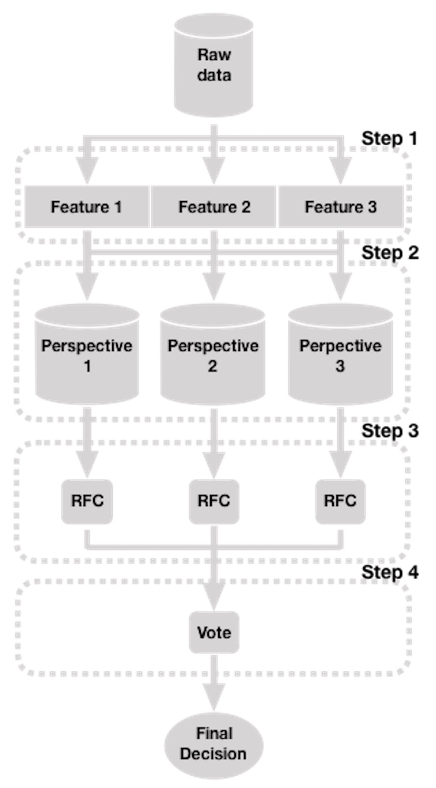 Sensors 22 04206 g001 550