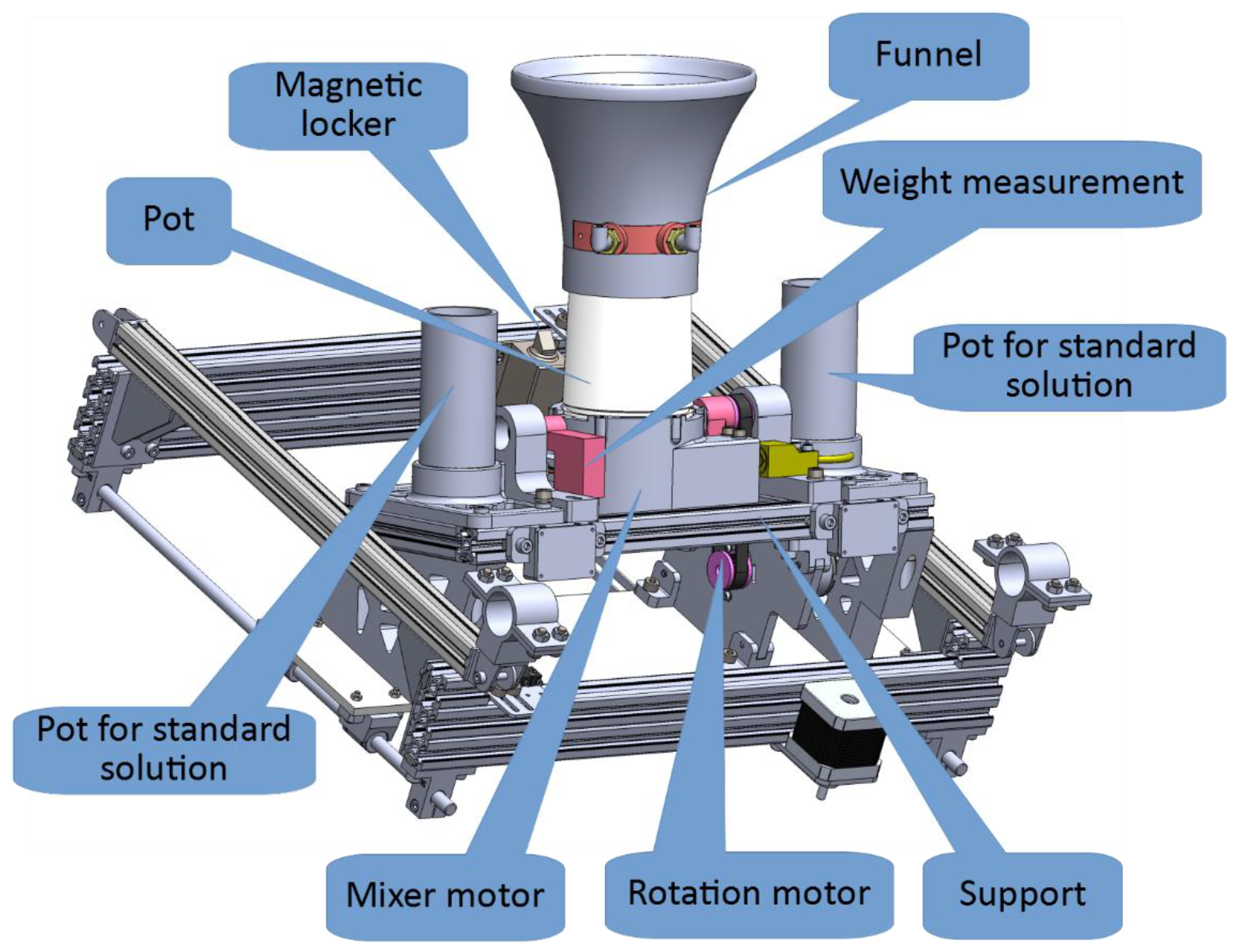 Sensors 22 04207 g008 Sensors 22 04207 g008